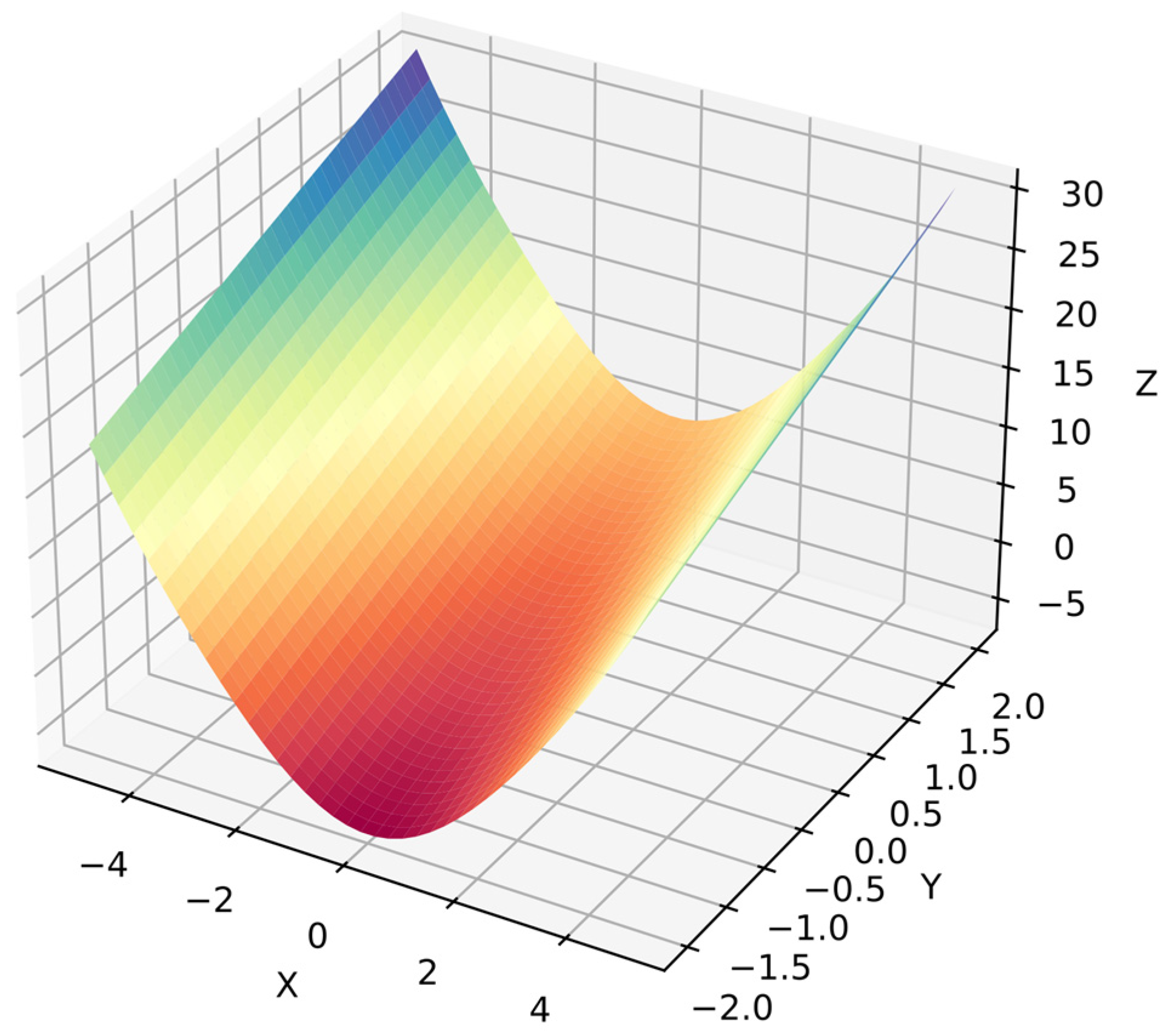 Mathematics 12 03021 g004