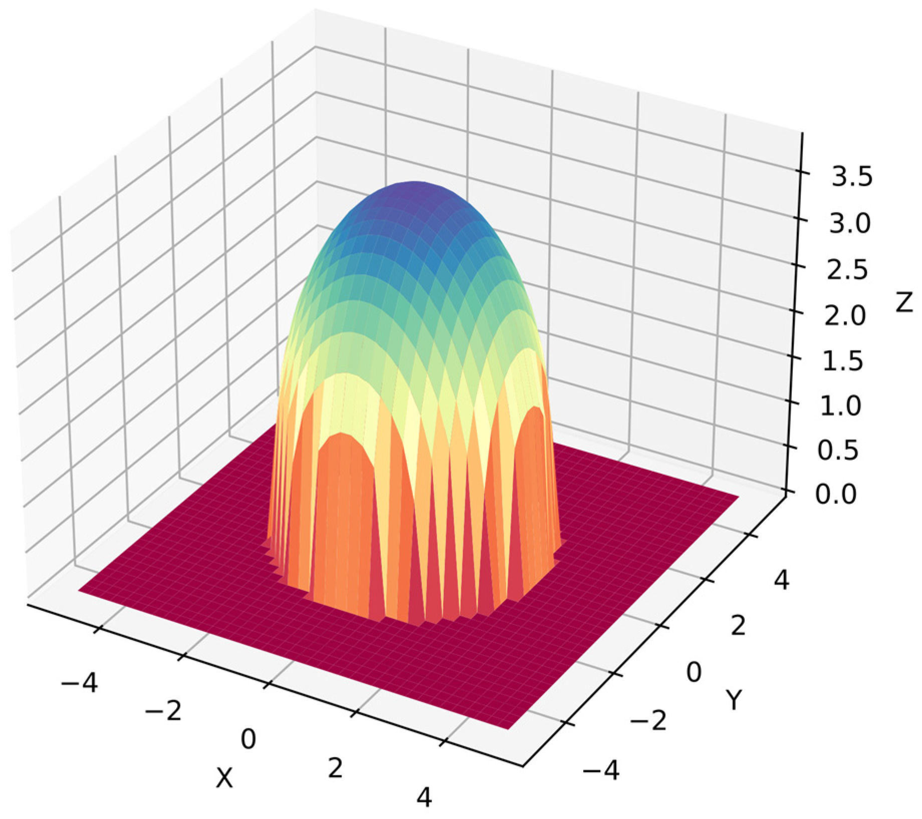 Mathematics 12 03021 g005