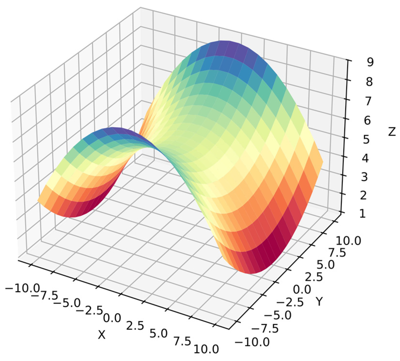 Mathematics 12 03021 g010