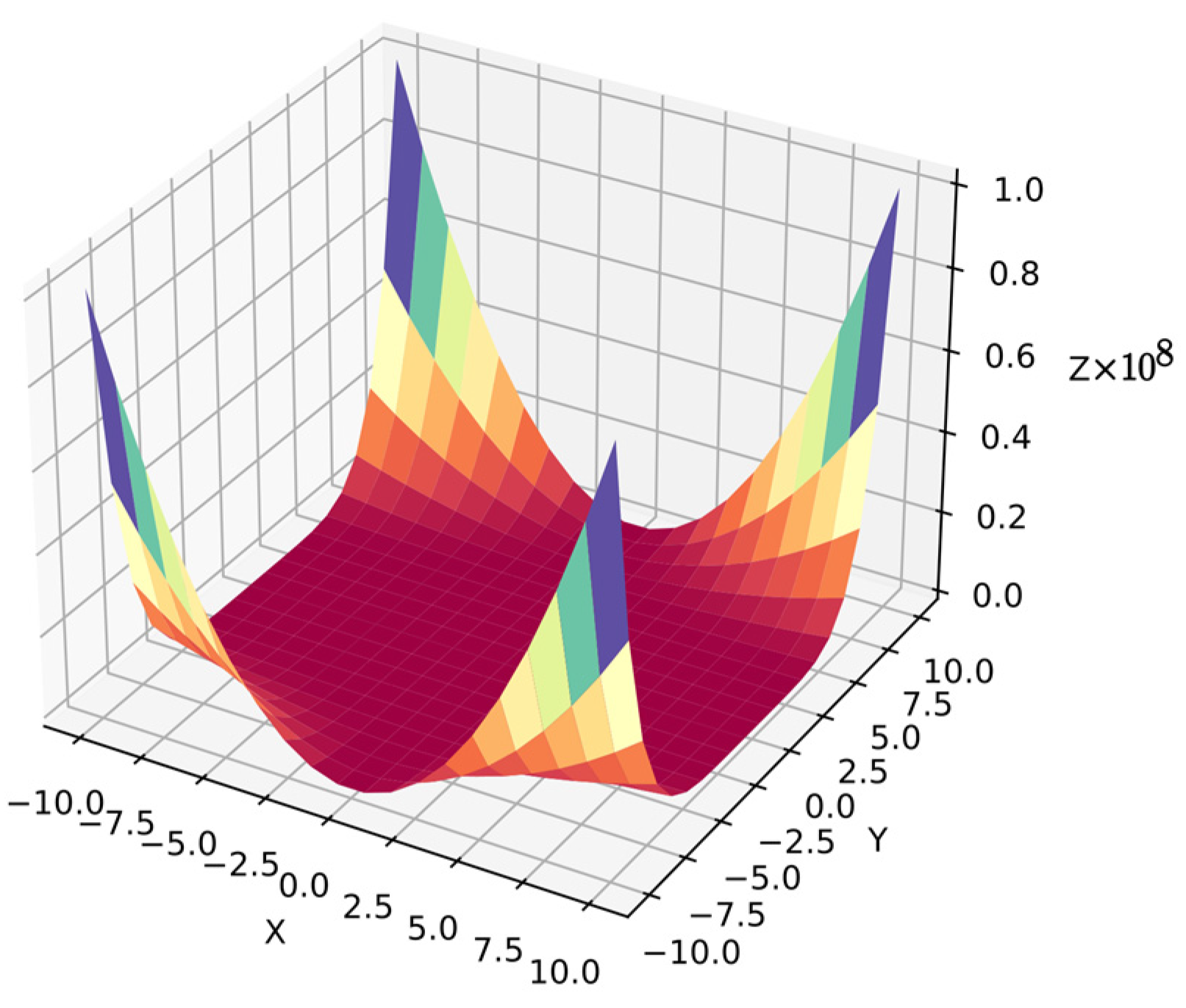 Mathematics 12 03021 g012