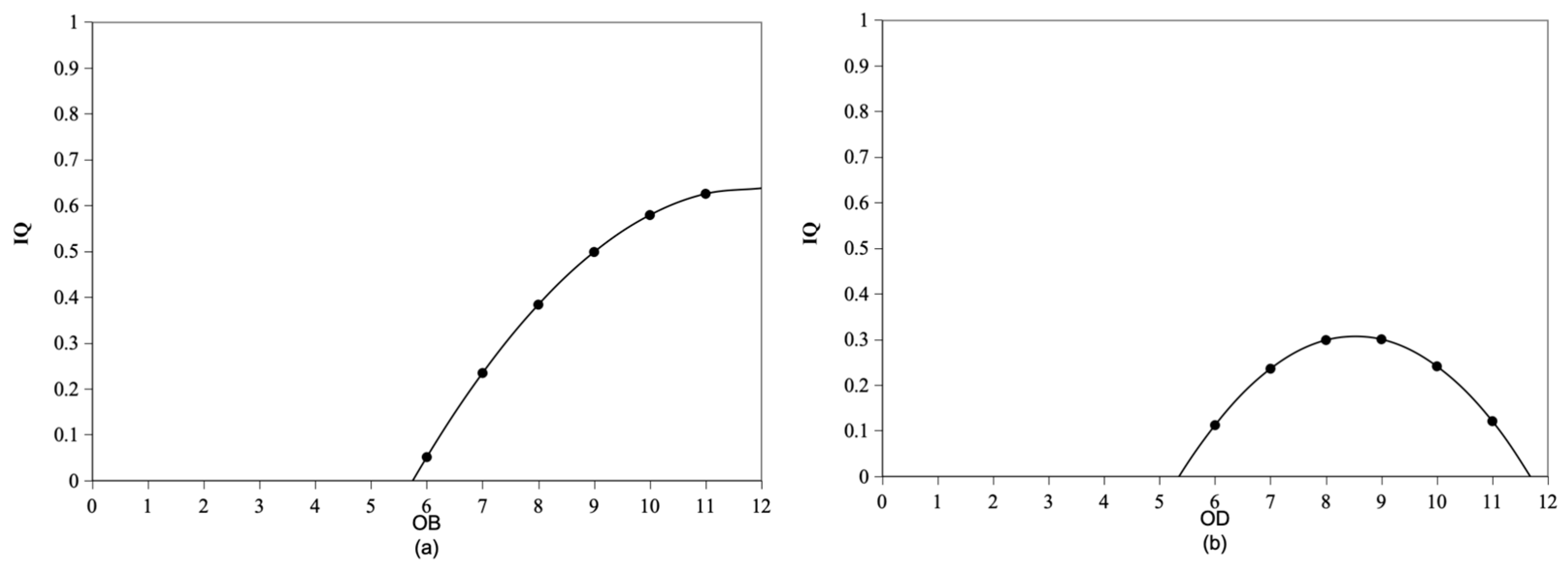 Mathematics 12 03034 g002