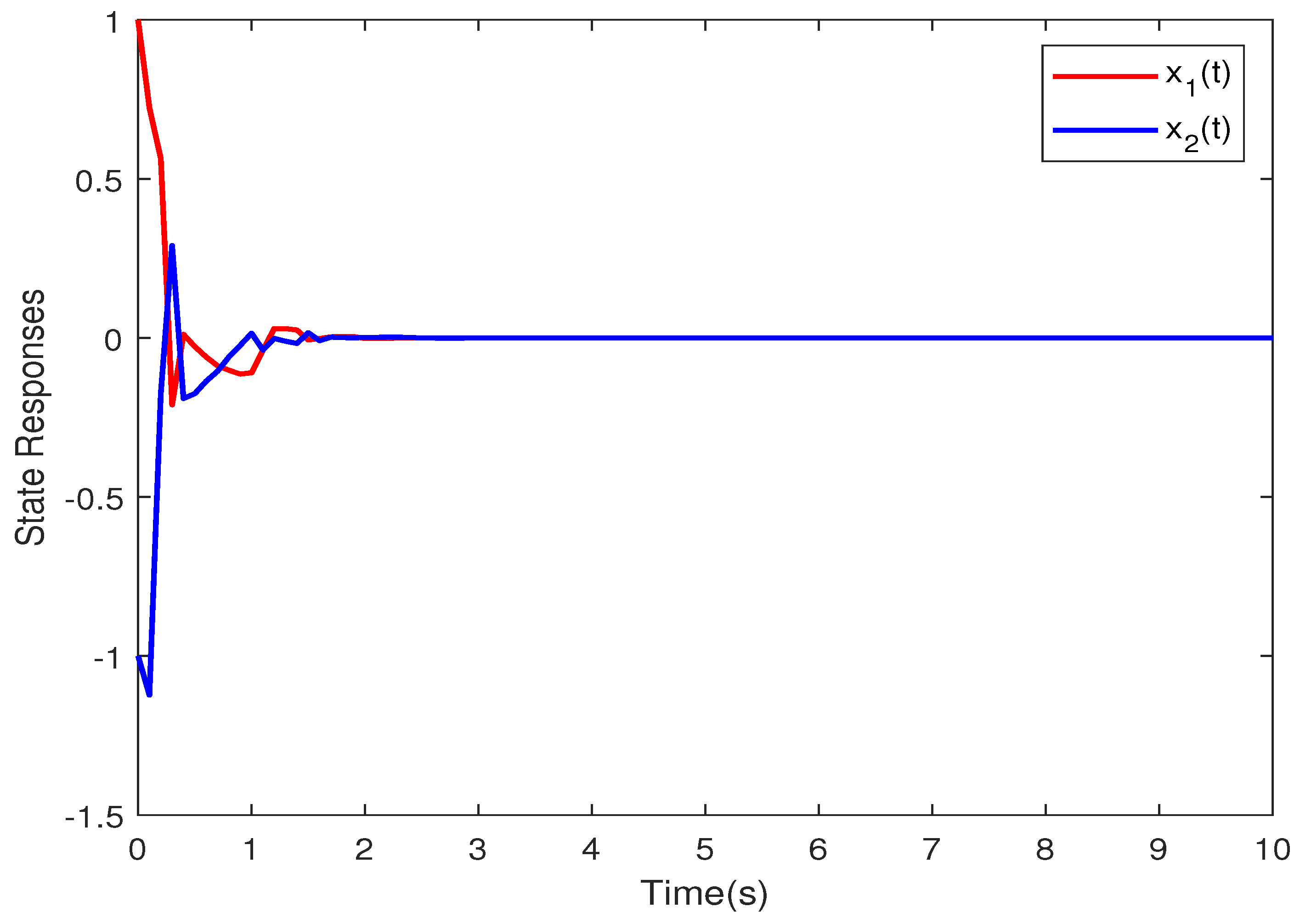 Mathematics 12 03036 g002 Mathematics 12 03036 g002