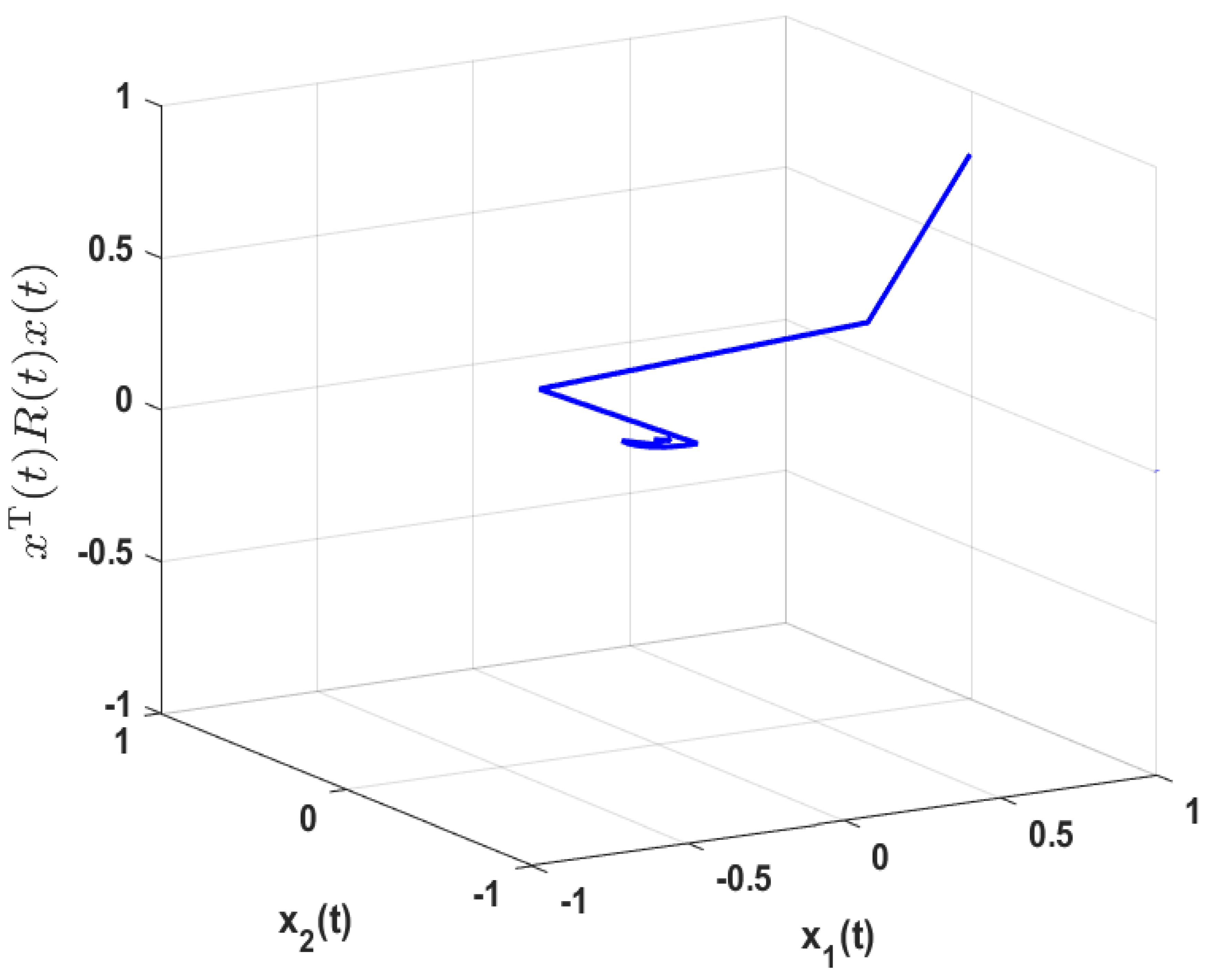 Mathematics 12 03036 g003 Mathematics 12 03036 g003