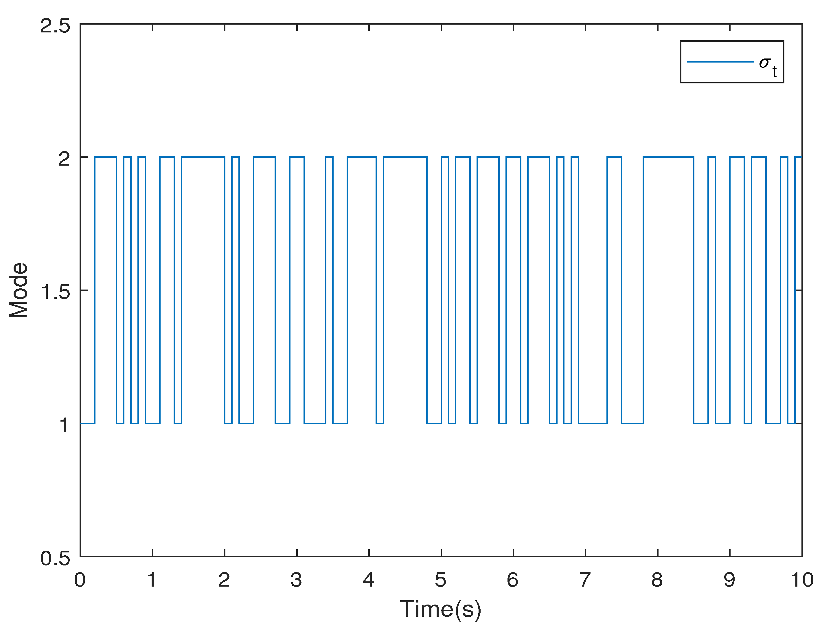 Mathematics 12 03036 g005 Mathematics 12 03036 g005