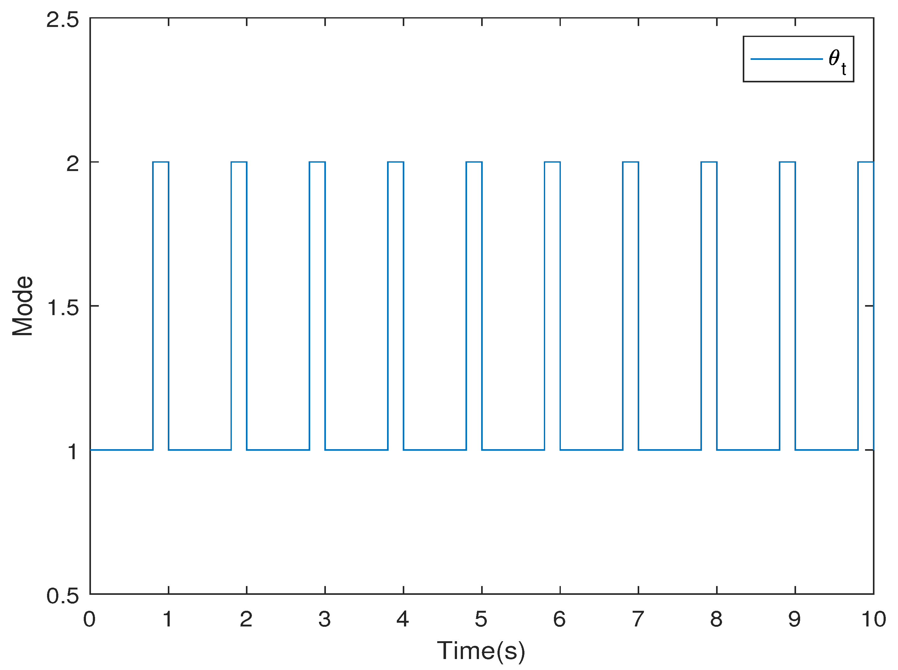 Mathematics 12 03036 g006 Mathematics 12 03036 g006