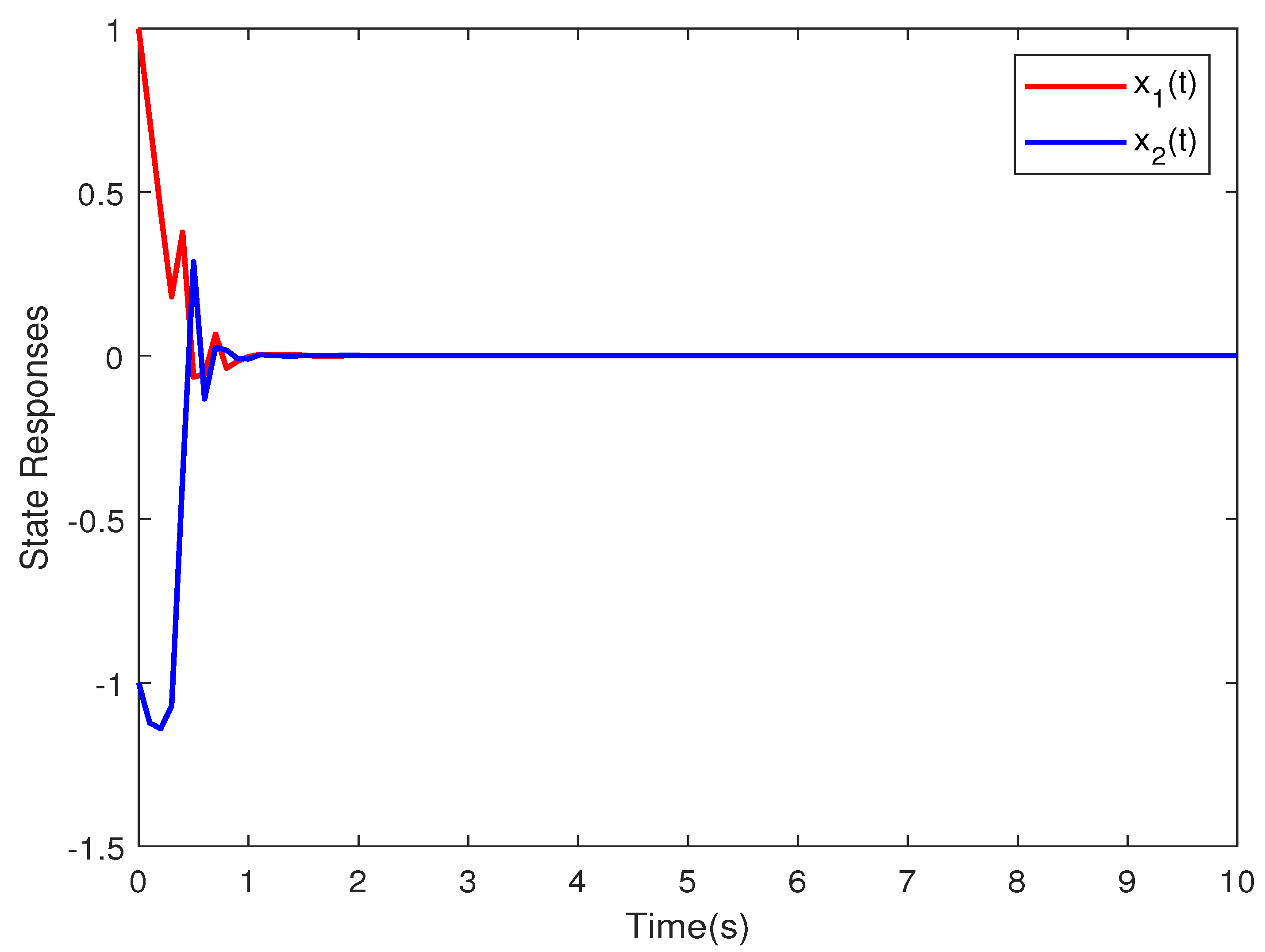 Mathematics 12 03036 g007 Mathematics 12 03036 g007