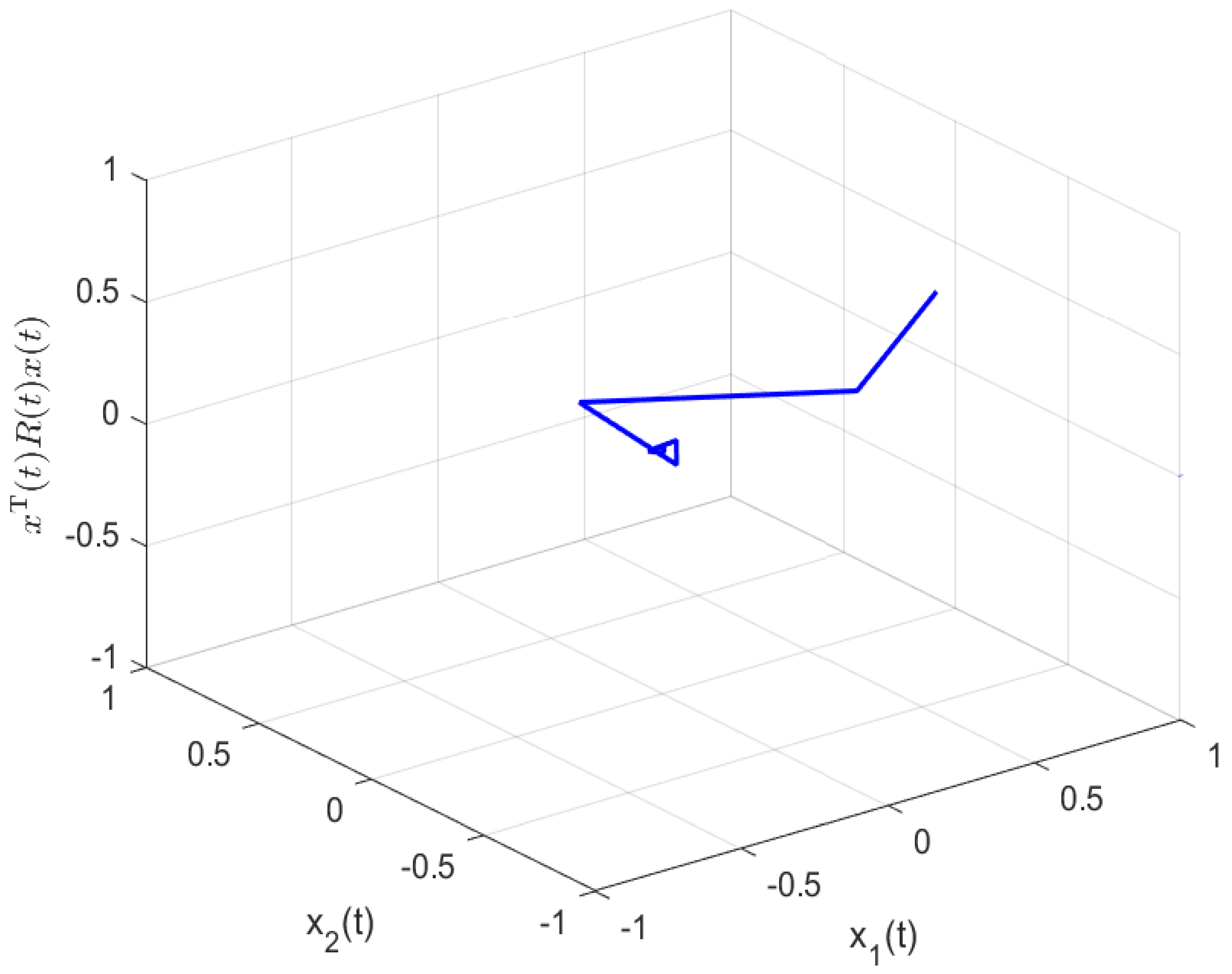 Mathematics 12 03036 g008 Mathematics 12 03036 g008