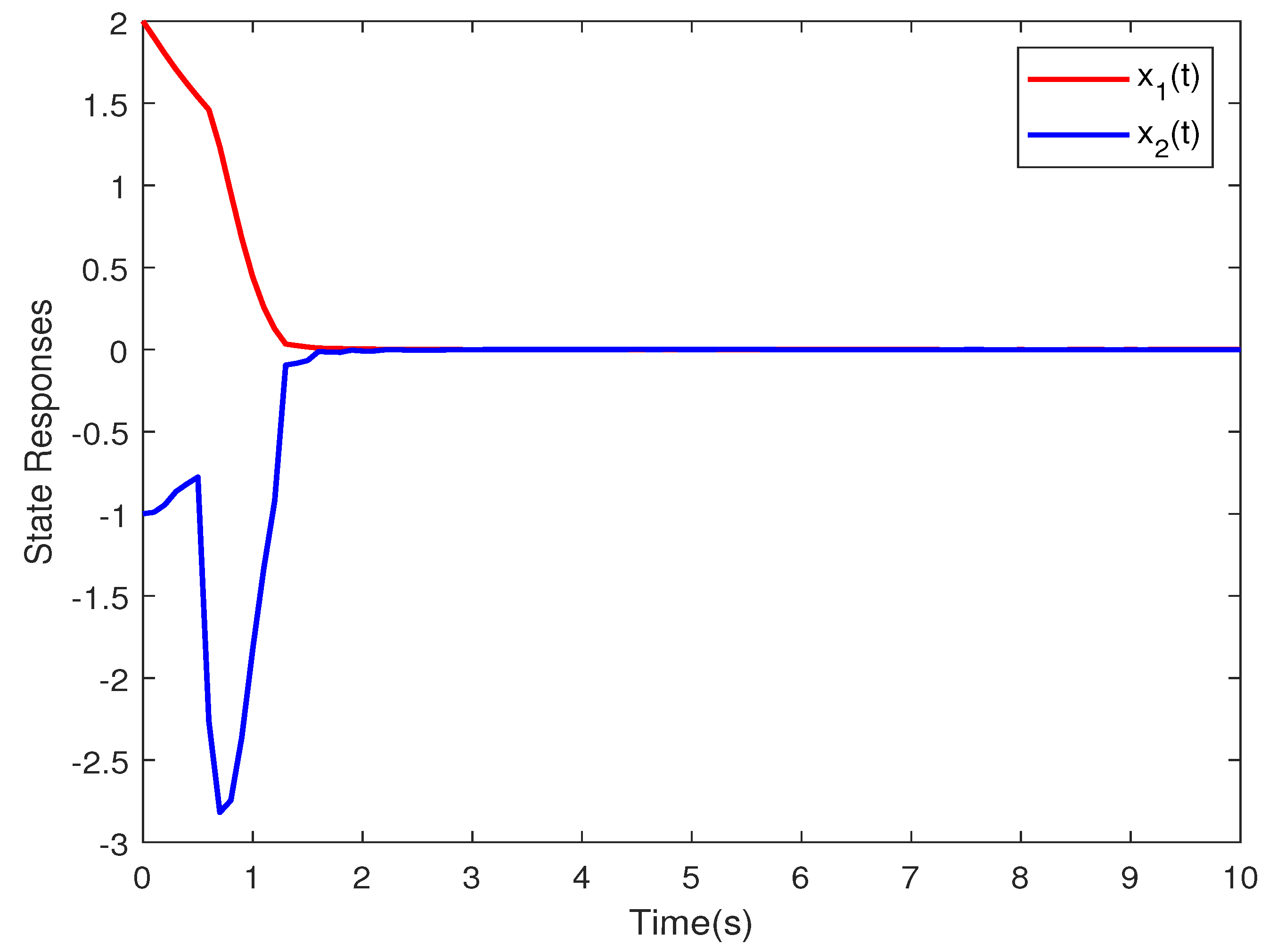 Mathematics 12 03036 g009 Mathematics 12 03036 g009