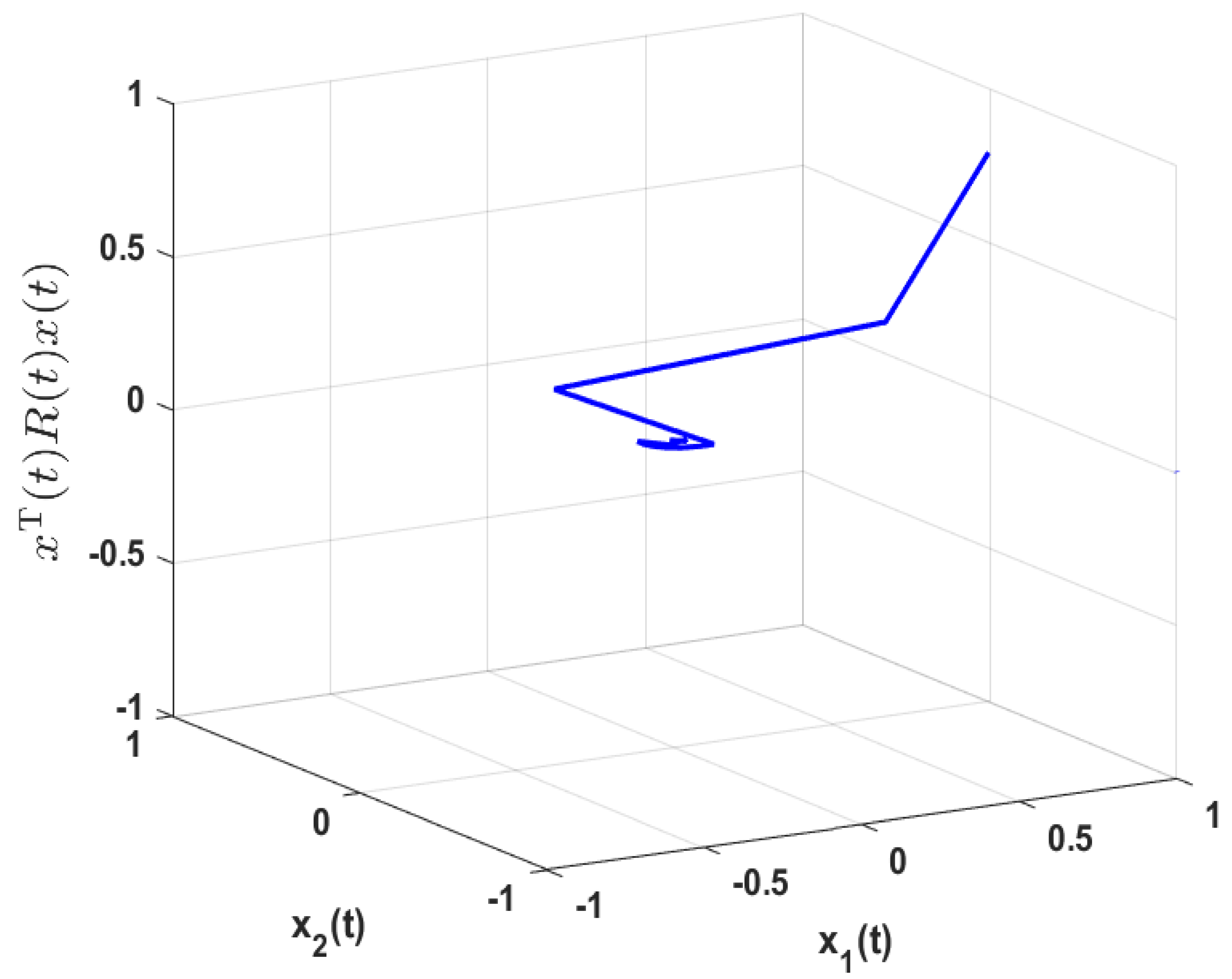 Mathematics 12 03036 g010 Mathematics 12 03036 g010