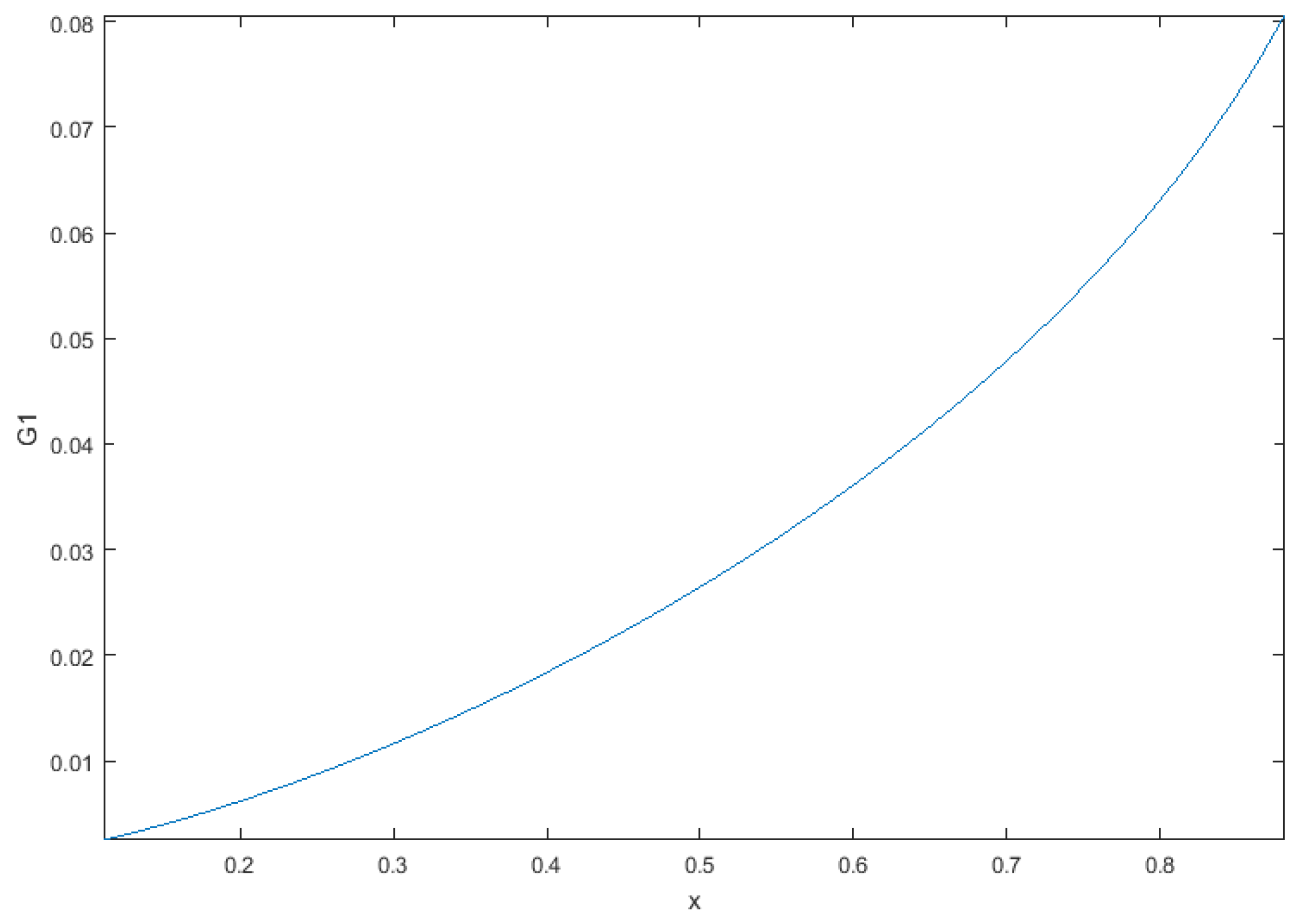 Mathematics 12 03037 g003 Mathematics 12 03037 g003