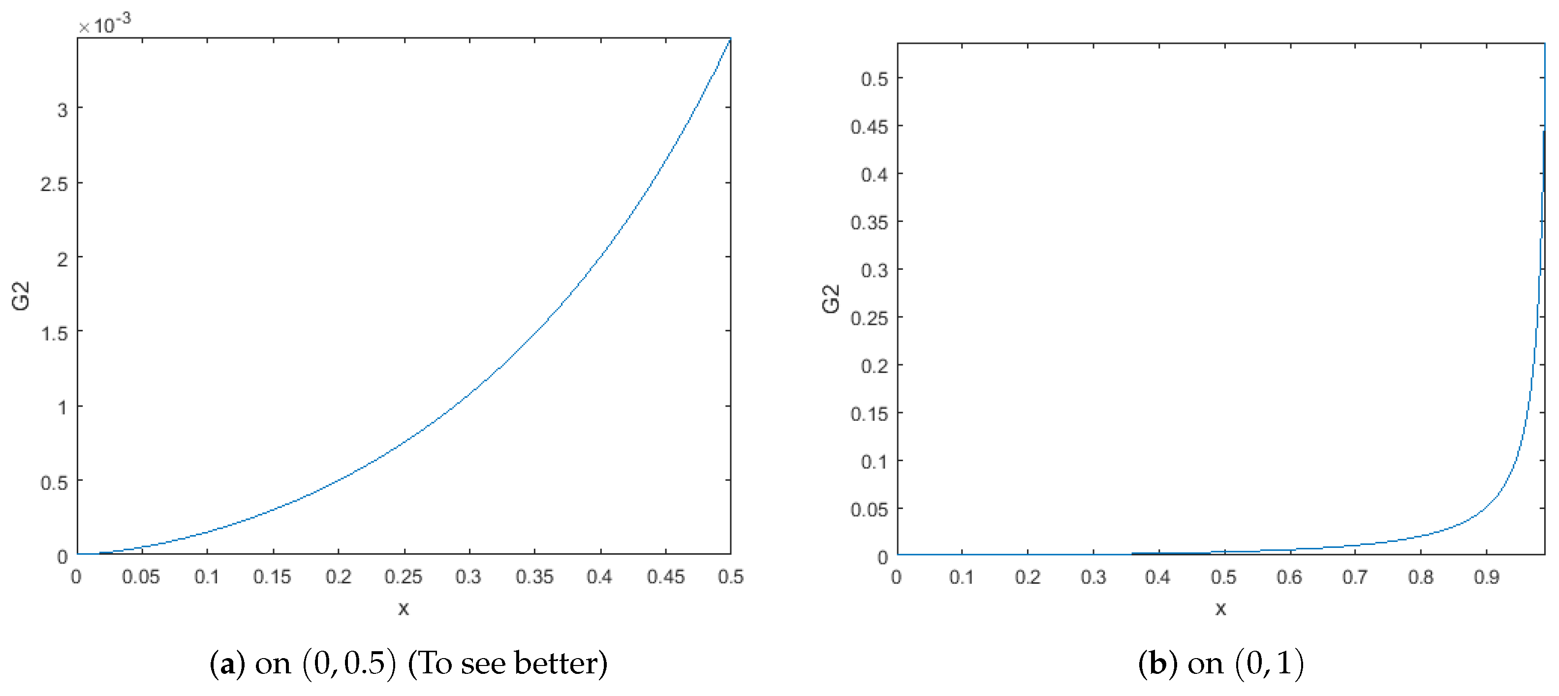 Mathematics 12 03037 g004 Mathematics 12 03037 g004