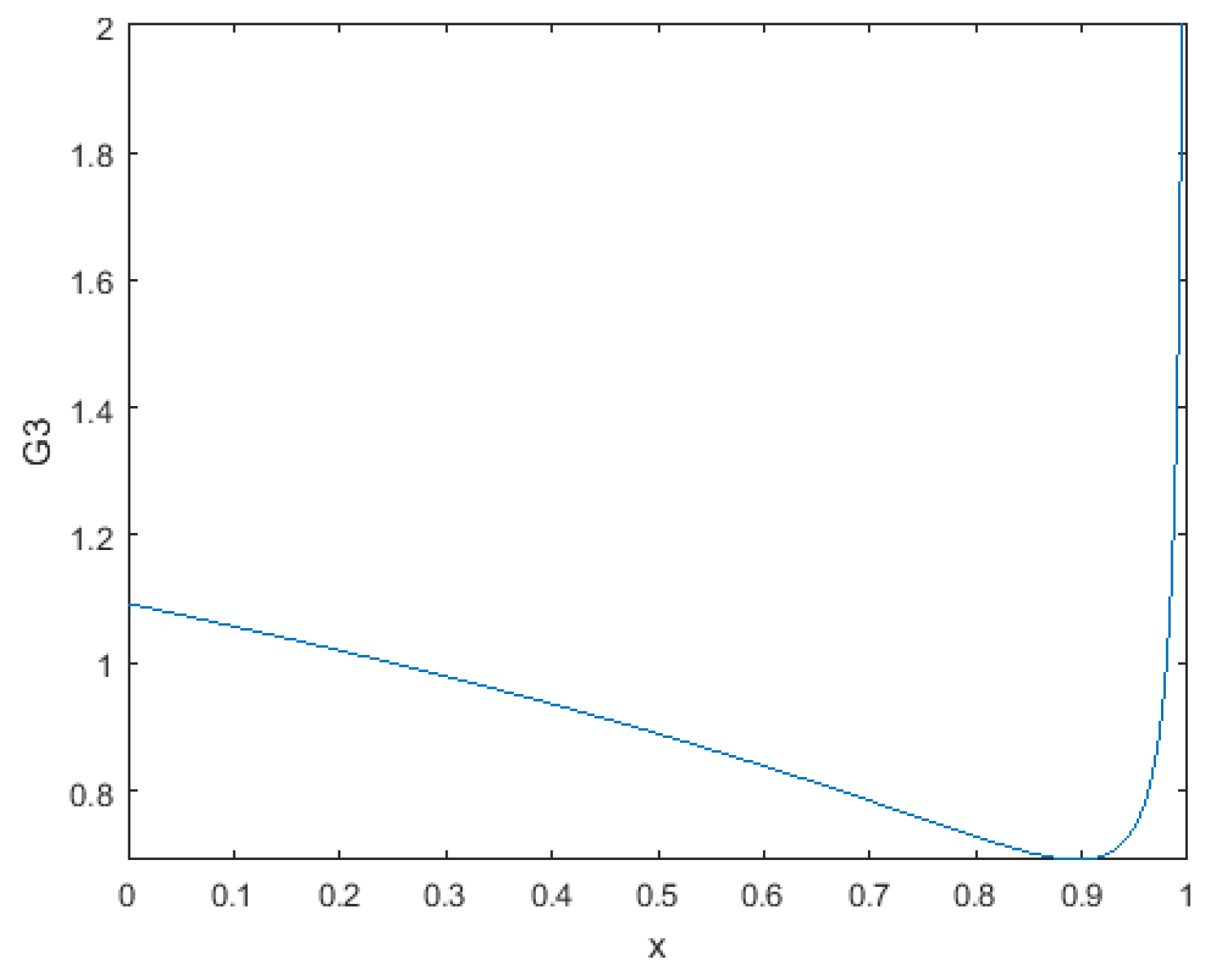 Mathematics 12 03037 g005 Mathematics 12 03037 g005