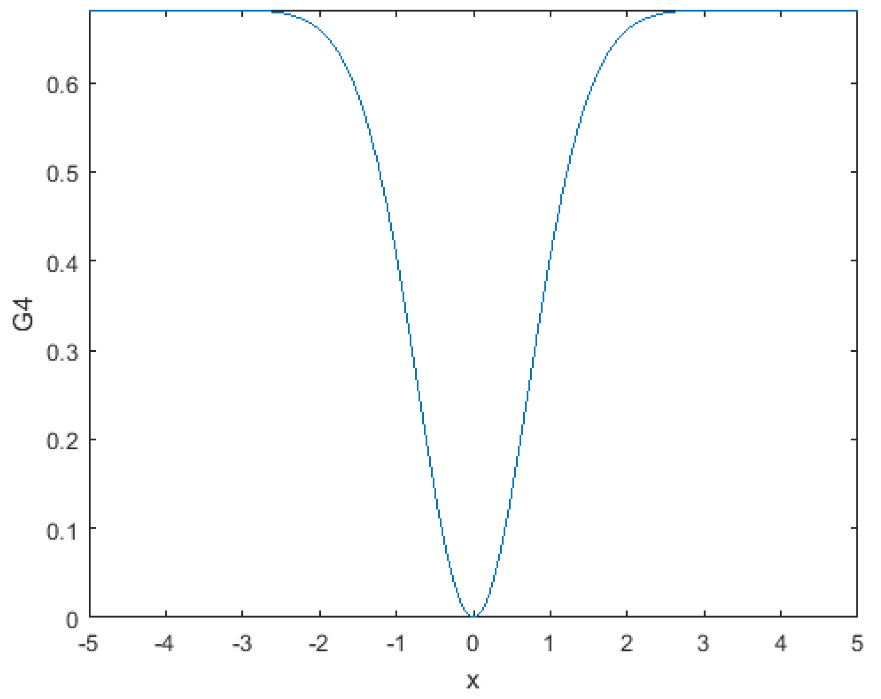 Mathematics 12 03037 g006 Mathematics 12 03037 g006