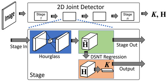 Mathematics 12 03039 g006