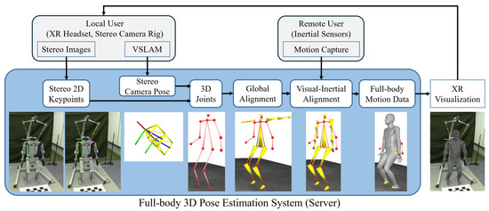 Mathematics 12 03039 g007