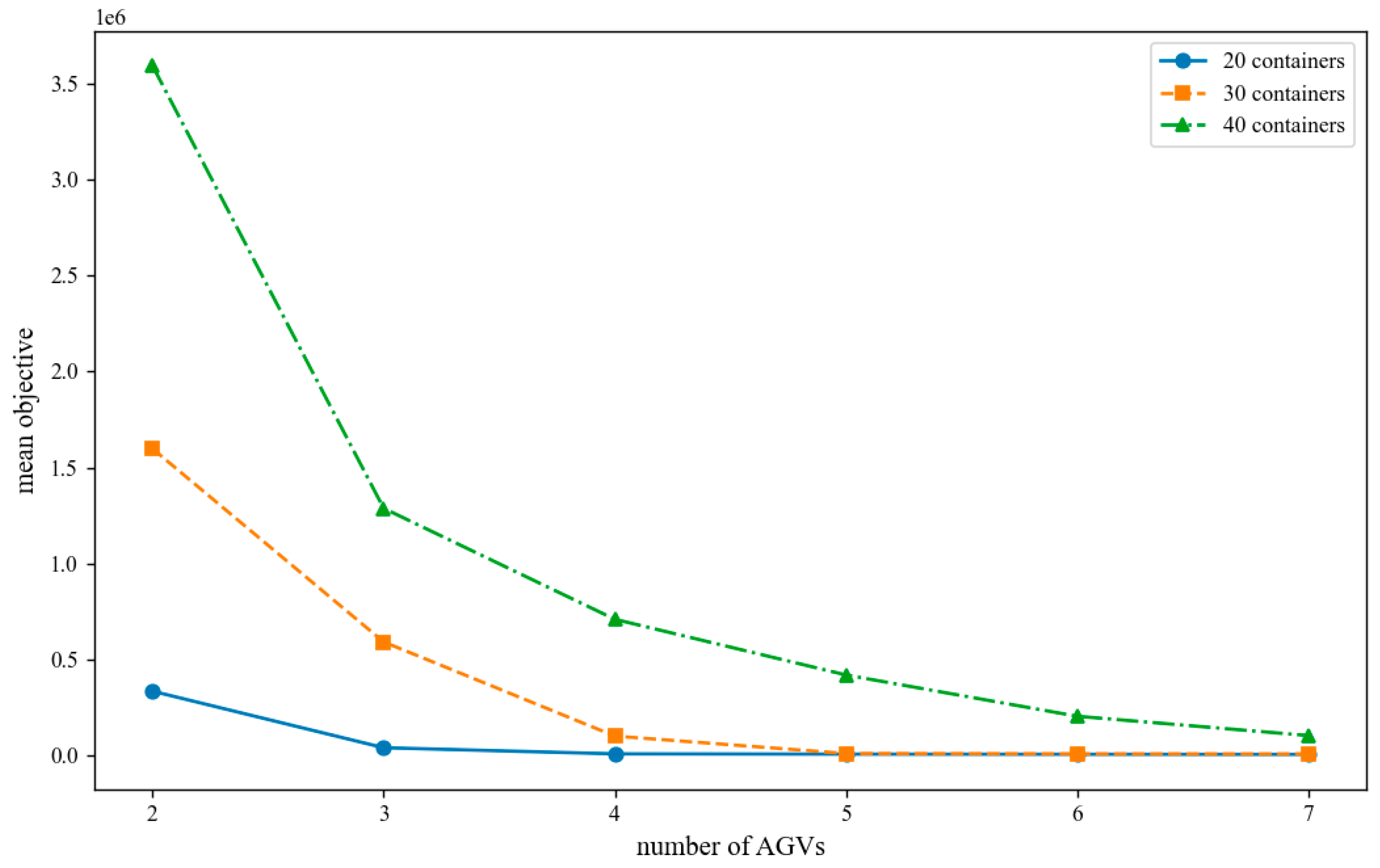 Mathematics 12 03045 g007