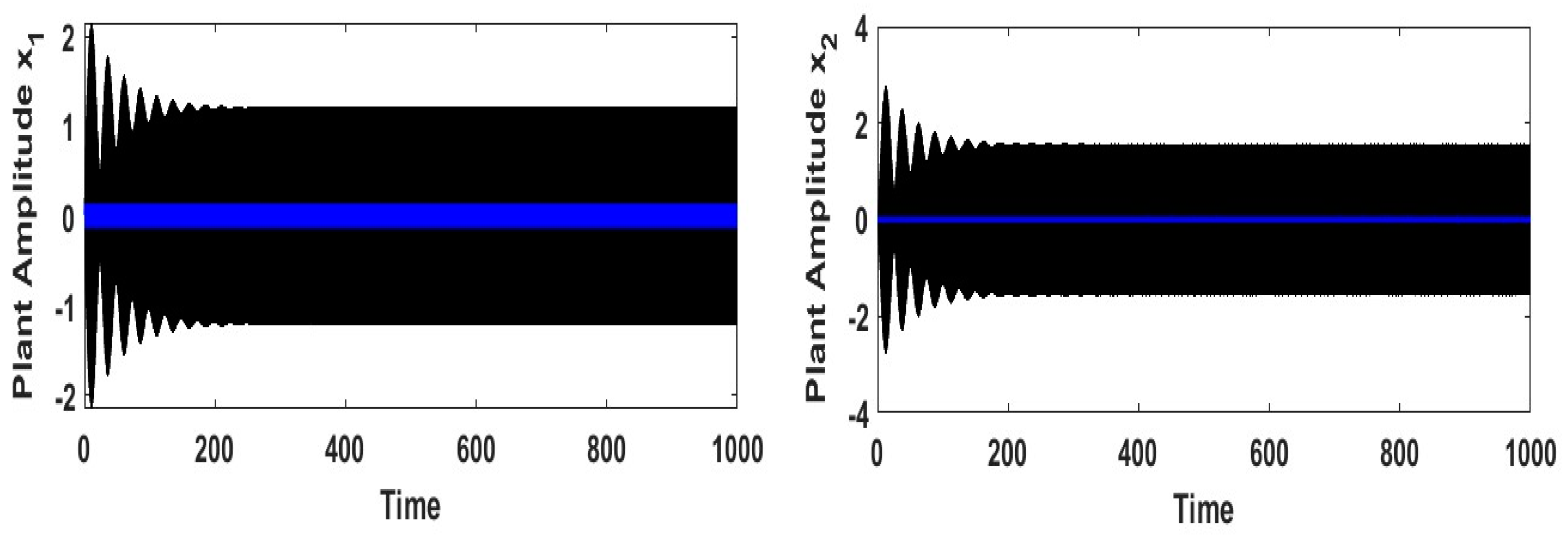 Mathematics 12 03046 g003