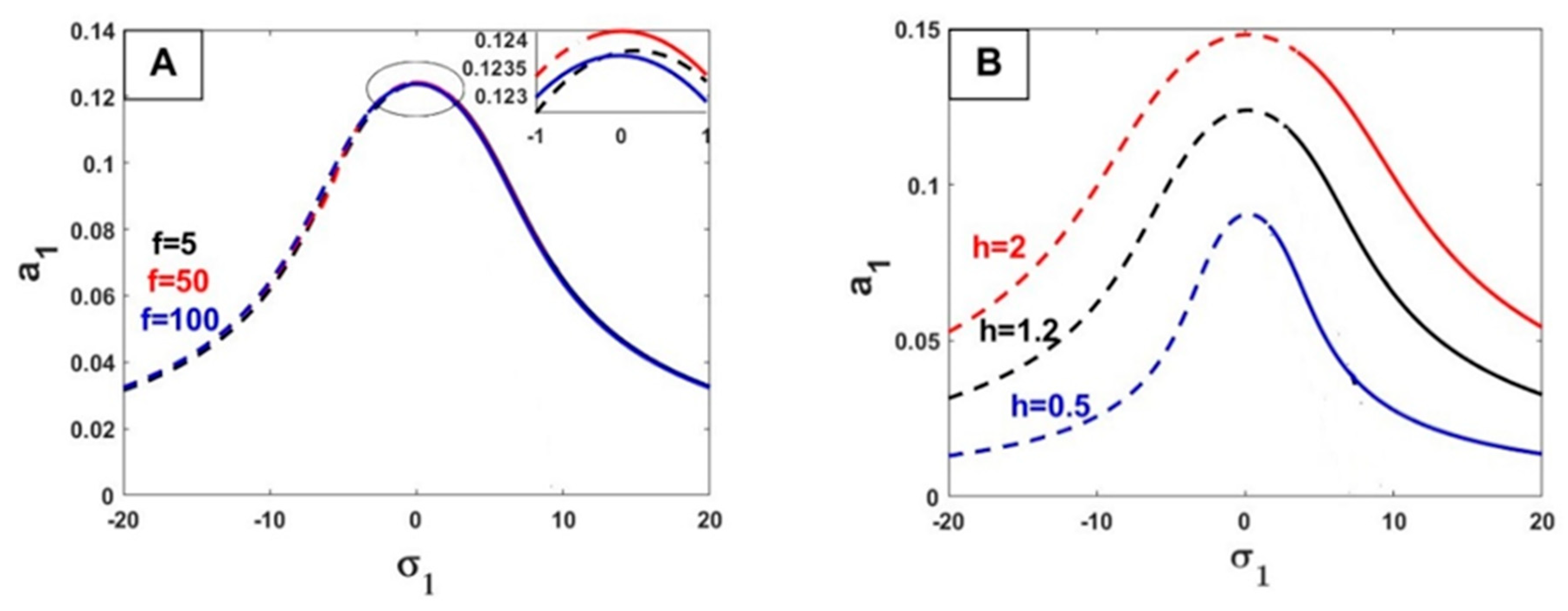 Mathematics 12 03046 g005a