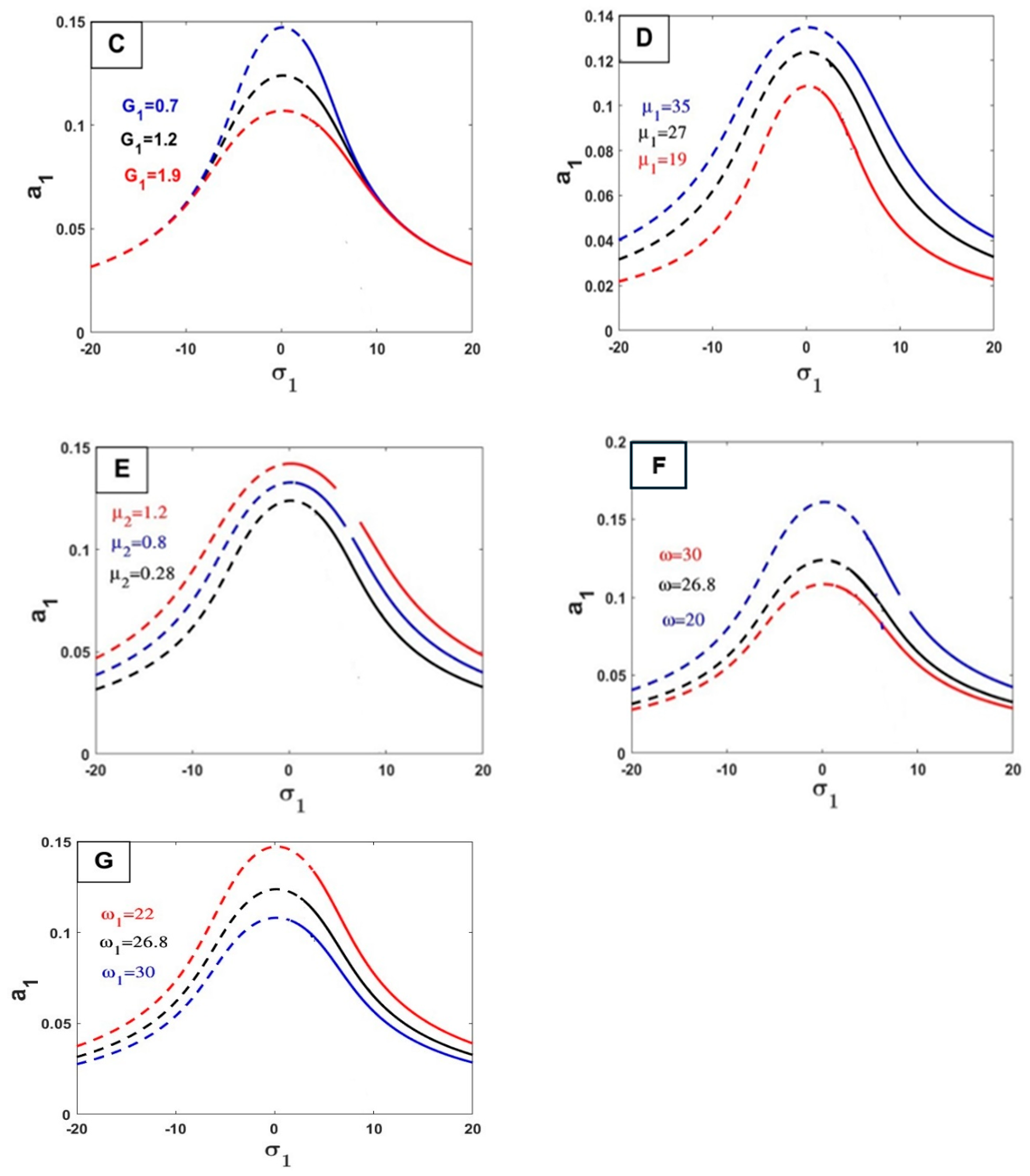Mathematics 12 03046 g005b