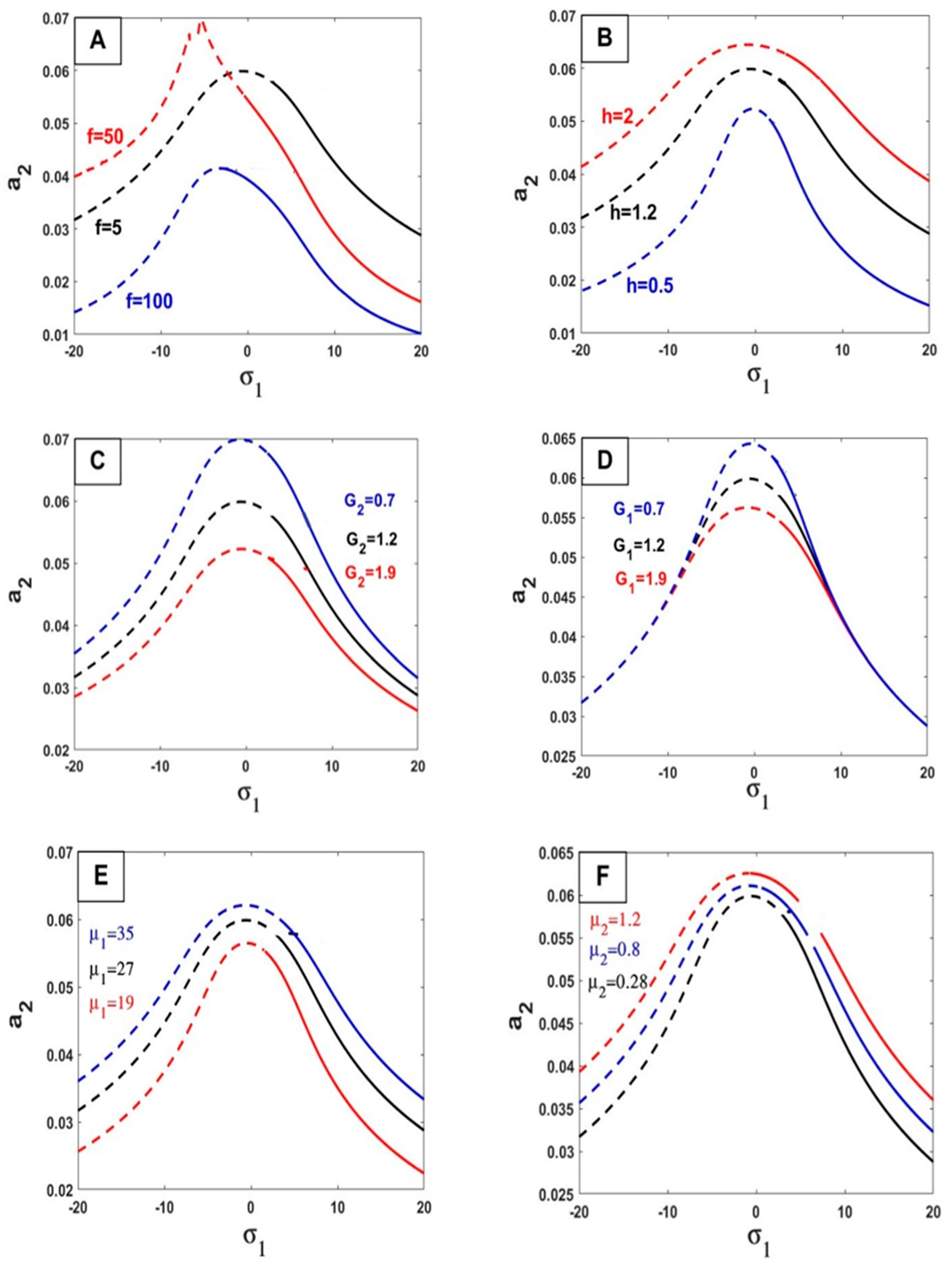Mathematics 12 03046 g006a