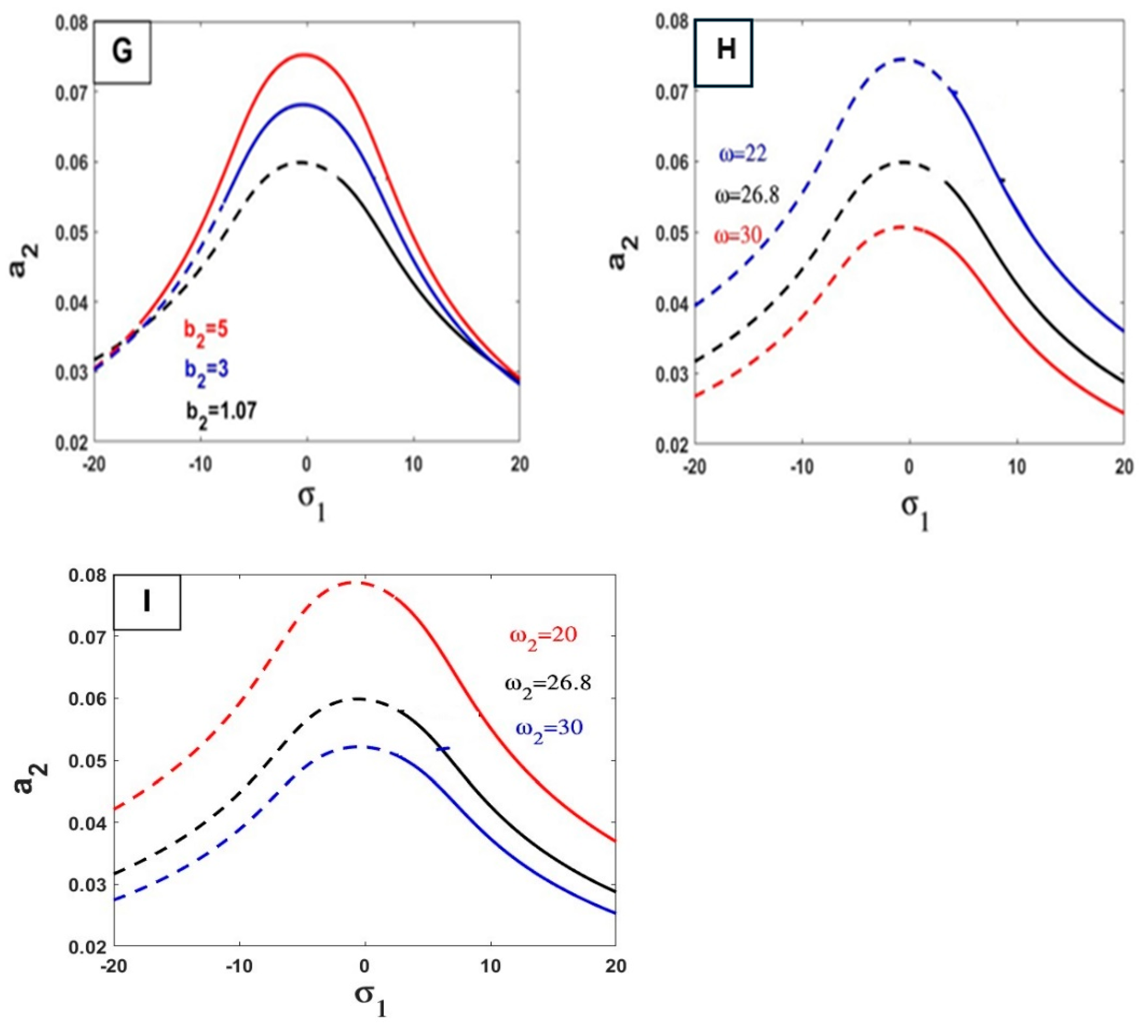 Mathematics 12 03046 g006b