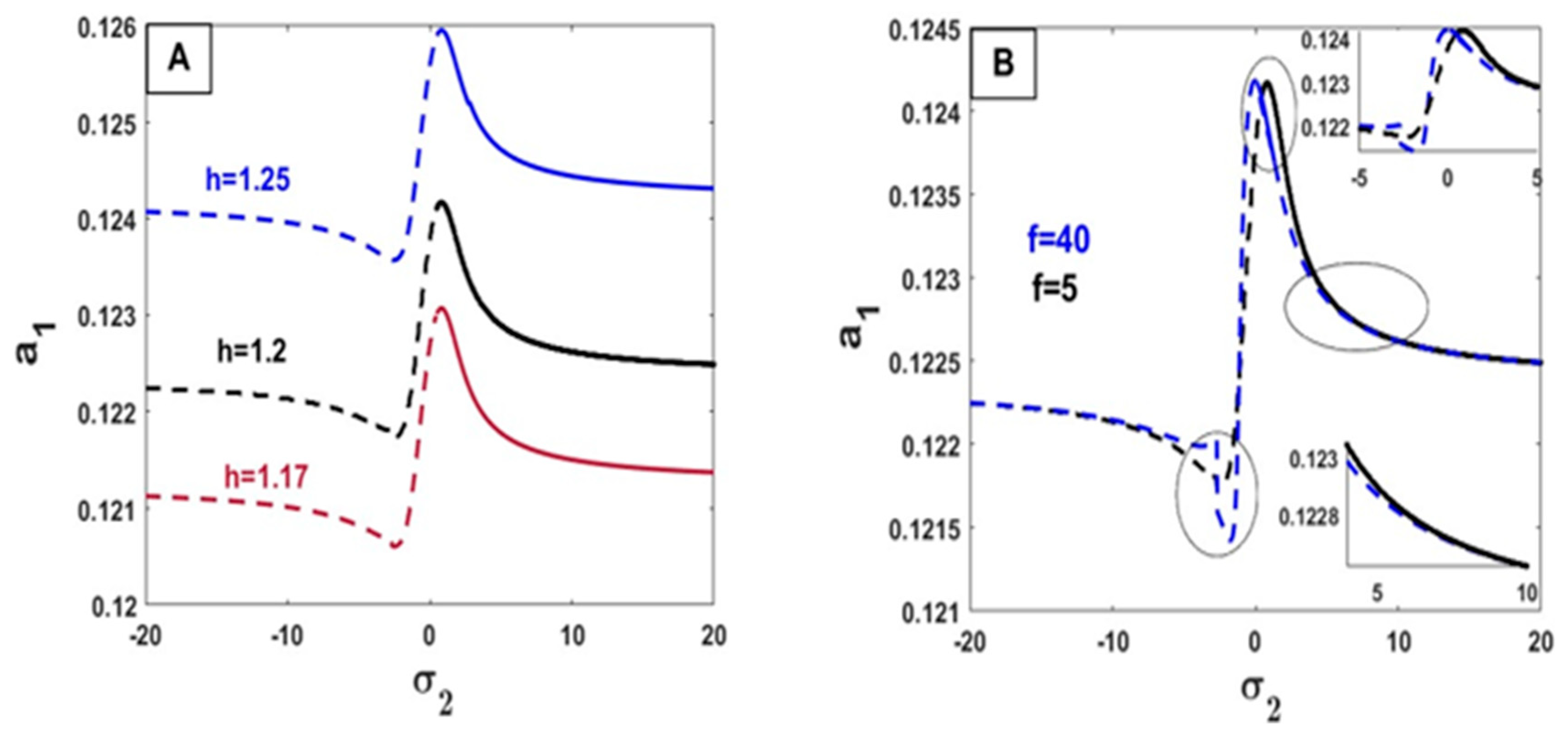Mathematics 12 03046 g007a