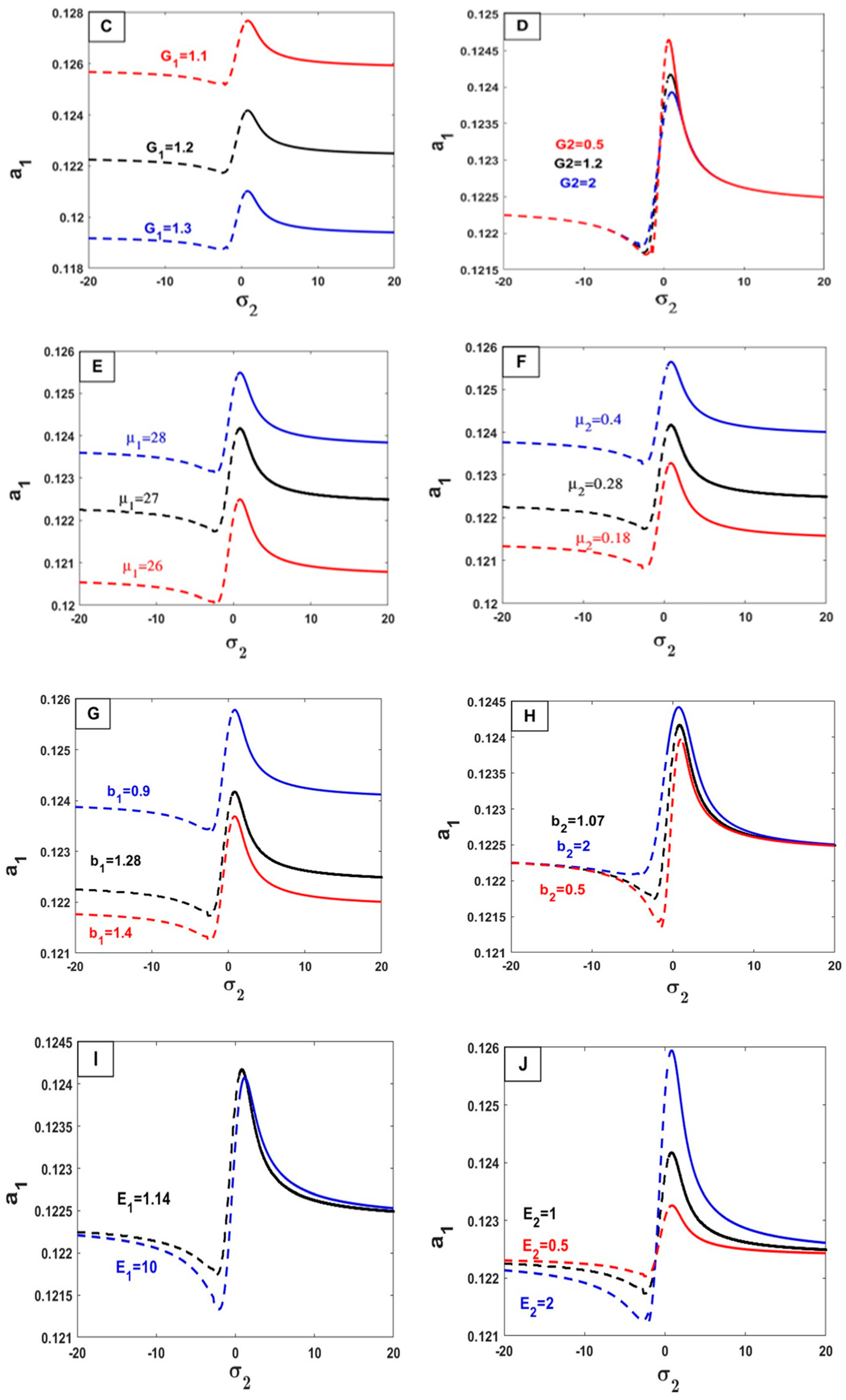 Mathematics 12 03046 g007b