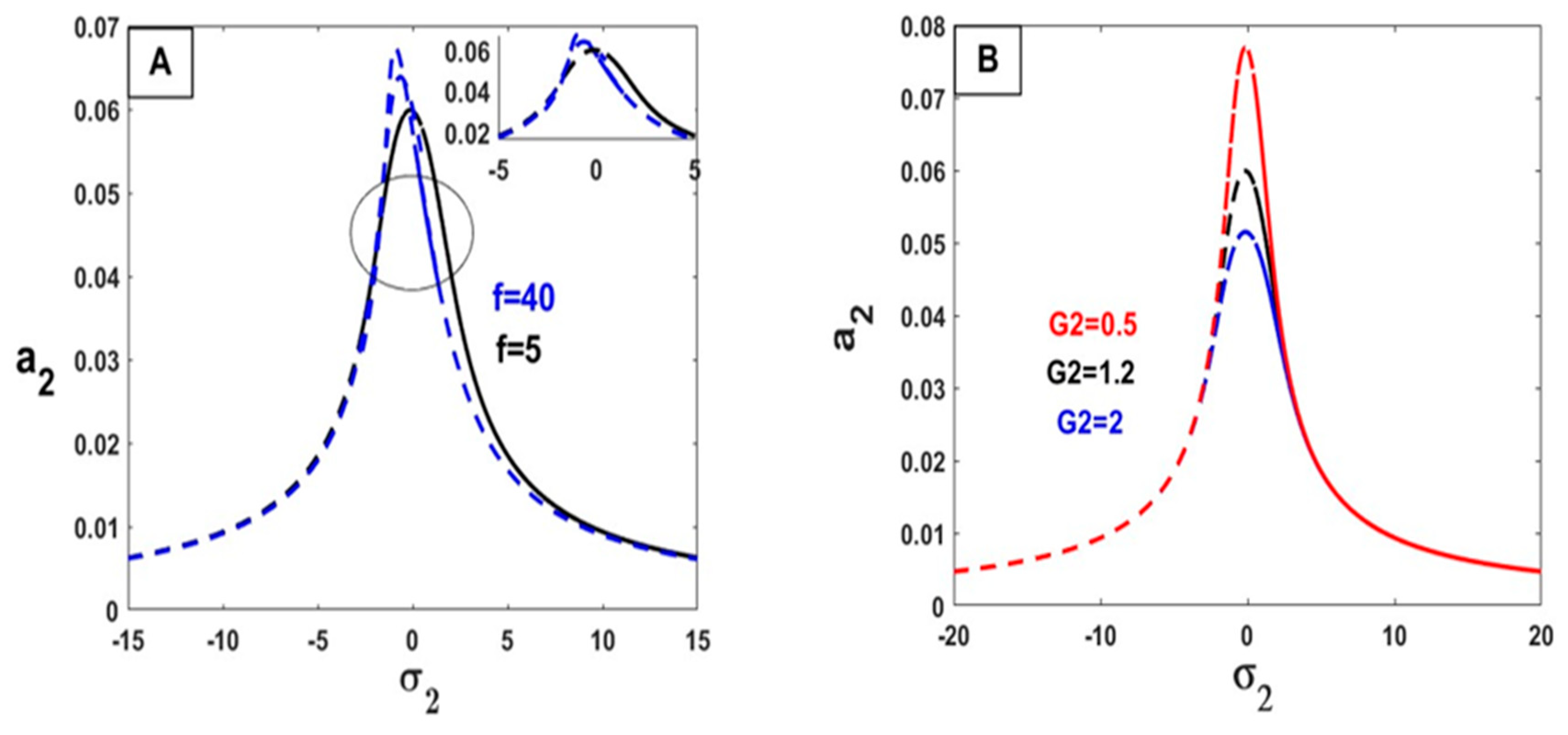 Mathematics 12 03046 g008a