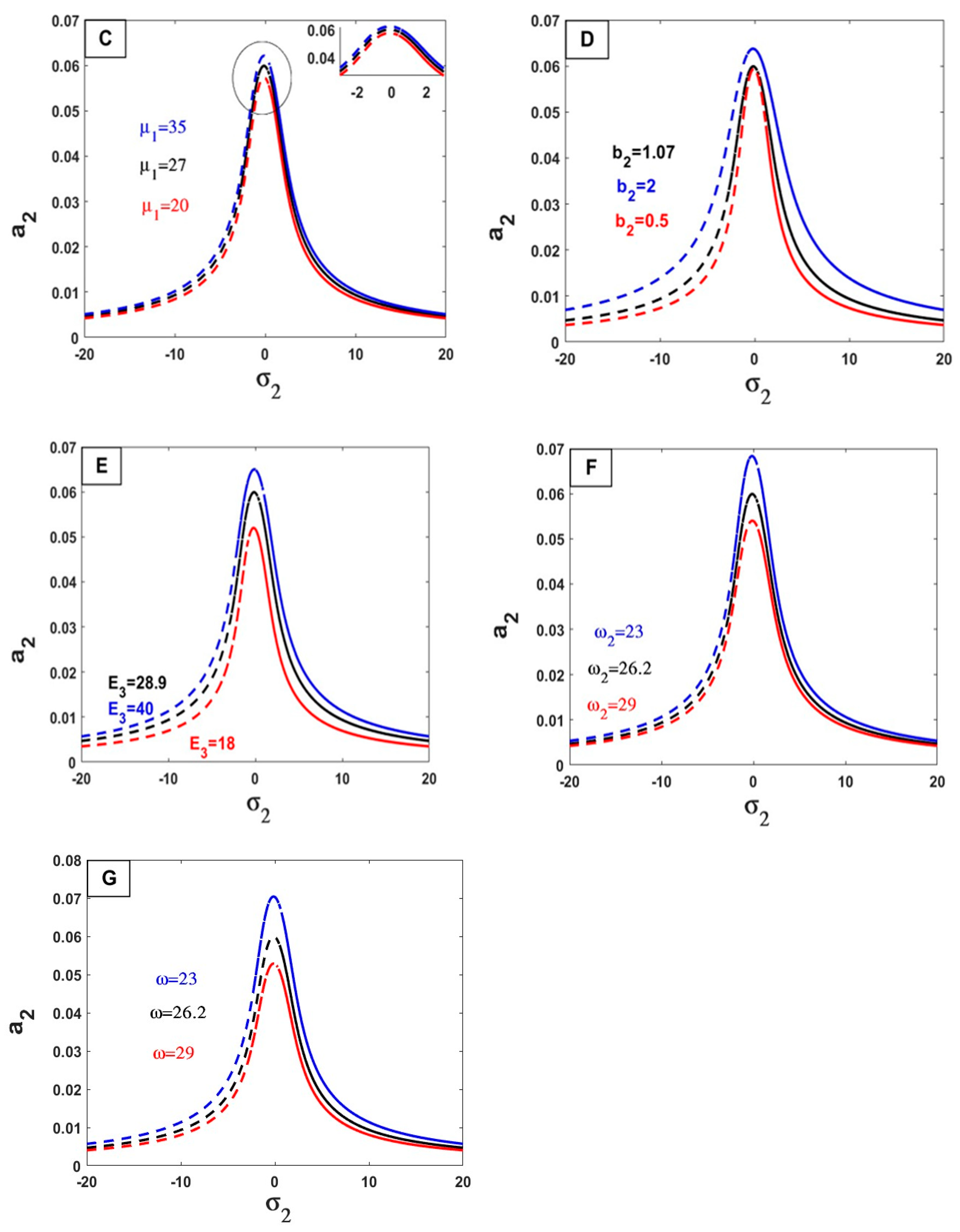 Mathematics 12 03046 g008b