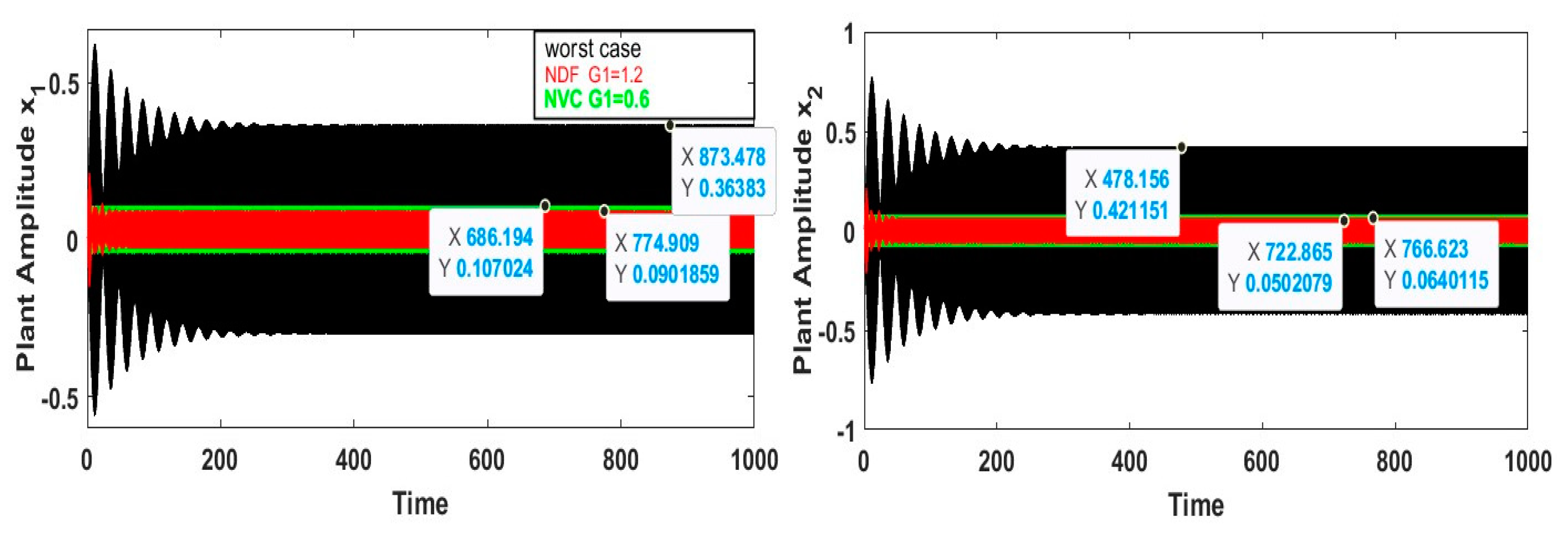 Mathematics 12 03046 g011