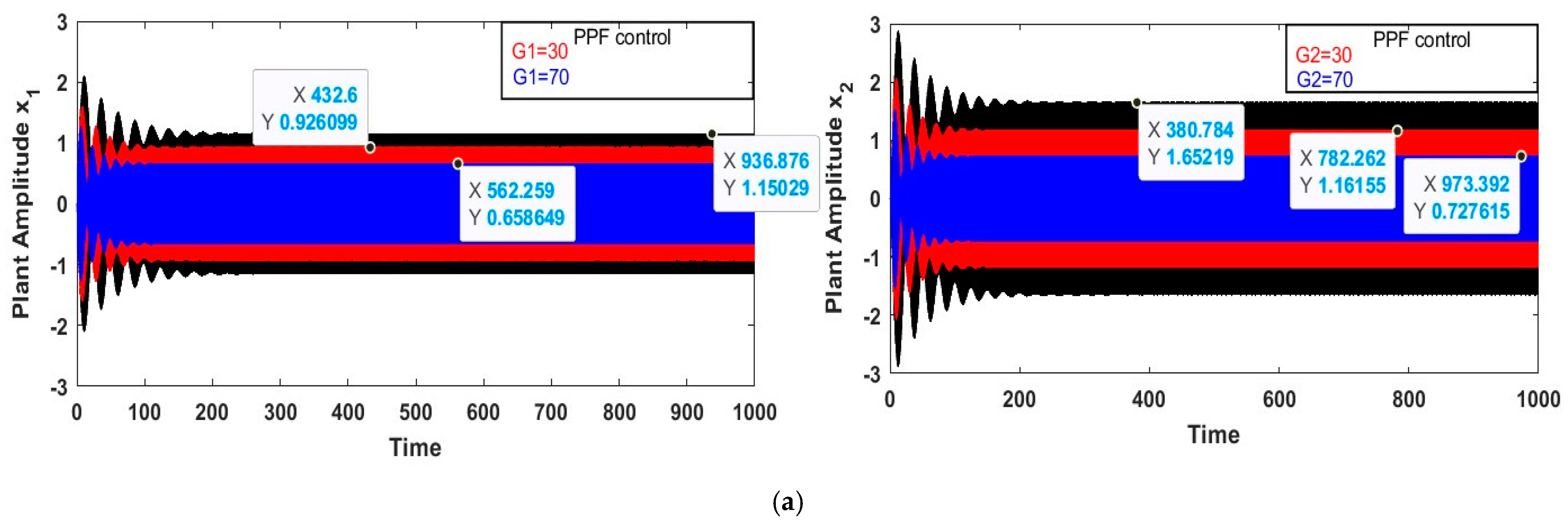 Mathematics 12 03046 g012a