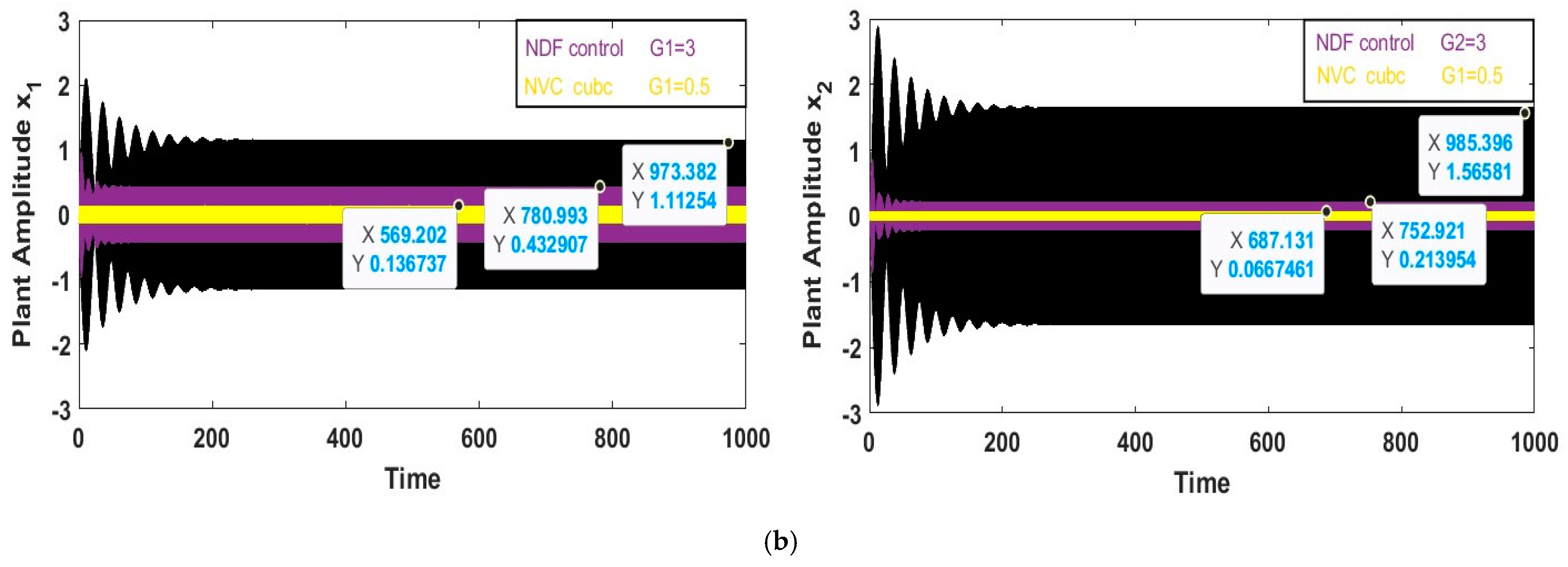 Mathematics 12 03046 g012b