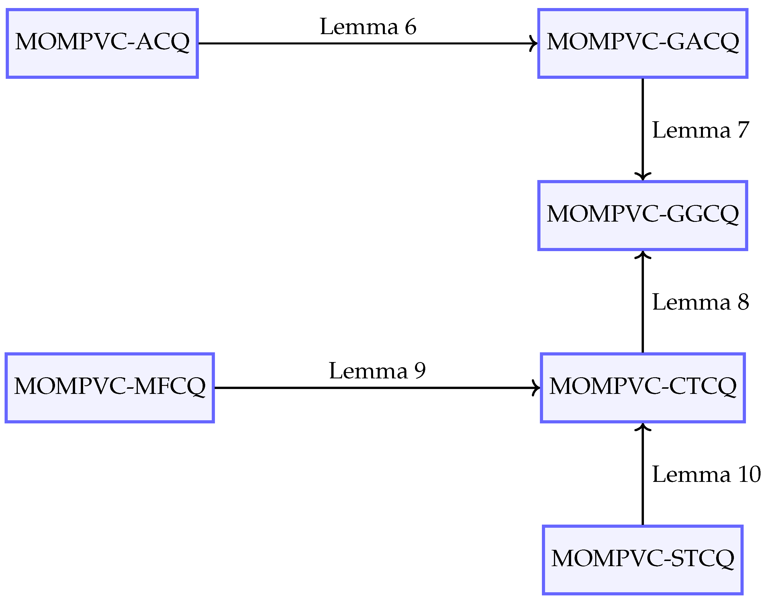 Mathematics 12 03047 g001