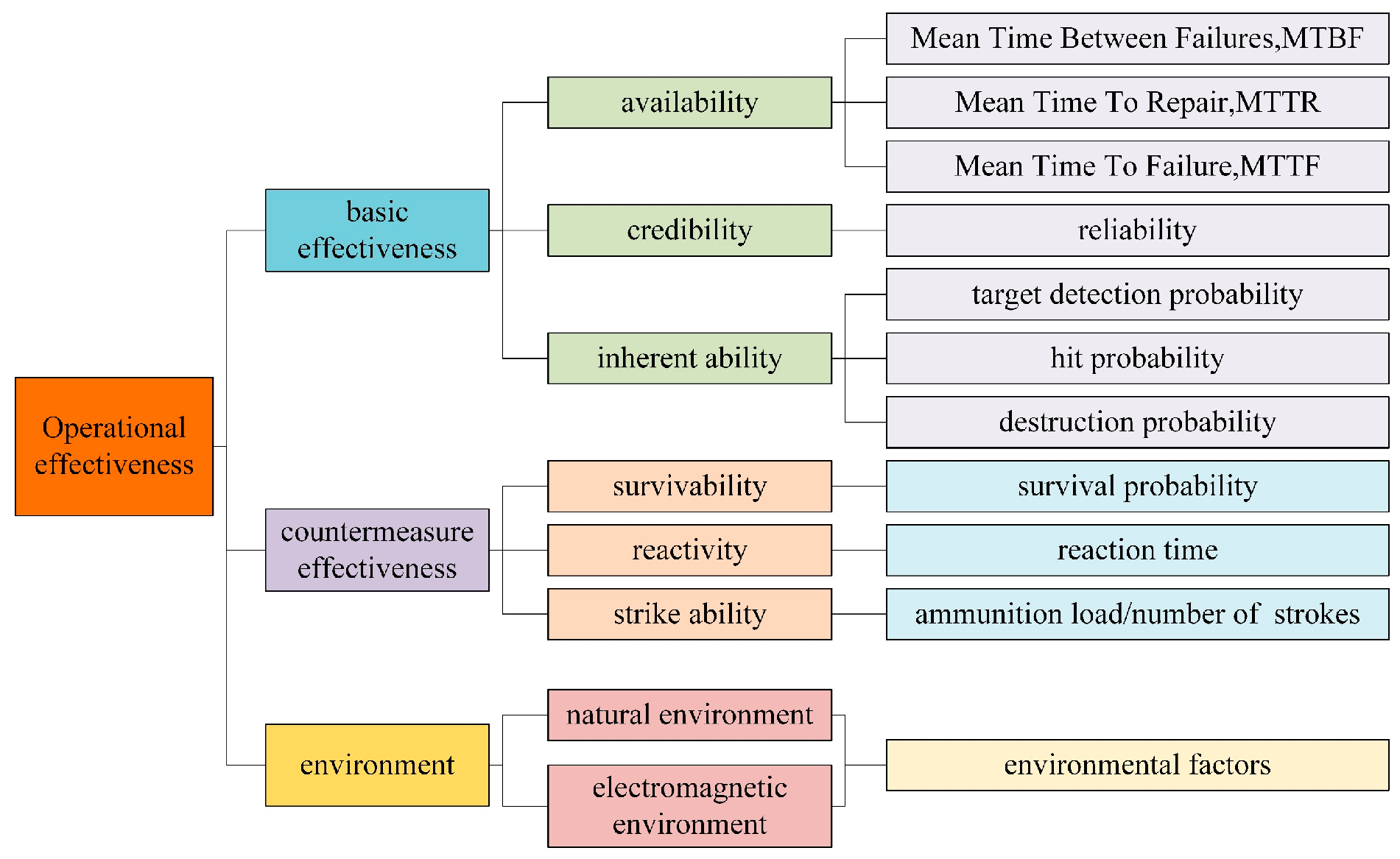 Mathematics 12 03050 g001 Mathematics 12 03050 g001