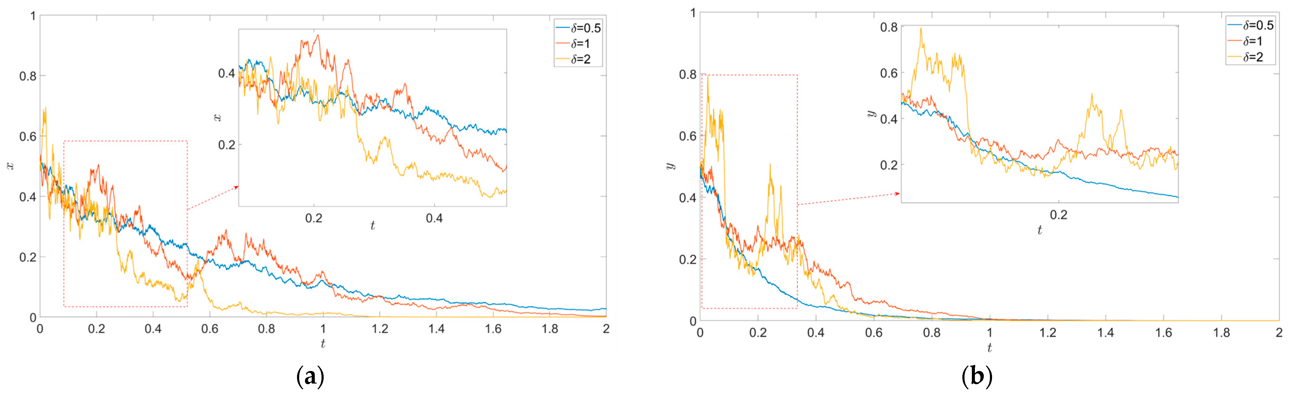 Mathematics 12 03050 g003 Mathematics 12 03050 g003