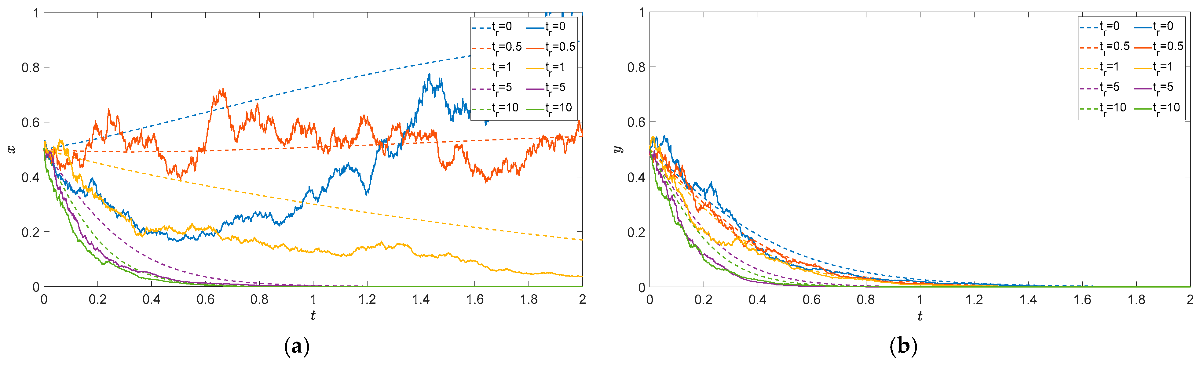 Mathematics 12 03050 g005 Mathematics 12 03050 g005