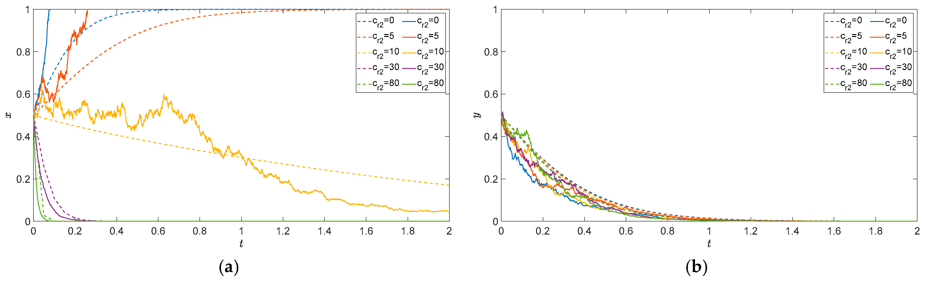 Mathematics 12 03050 g008 Mathematics 12 03050 g008