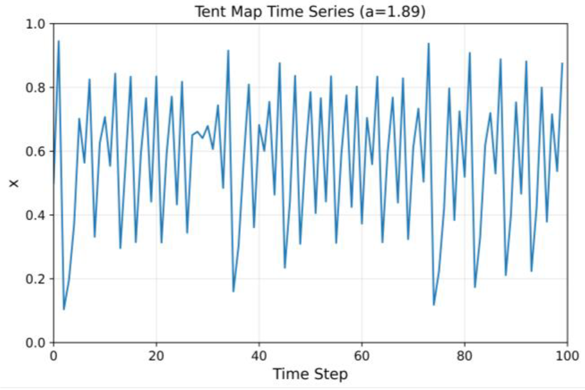 Mathematics 12 03052 g003