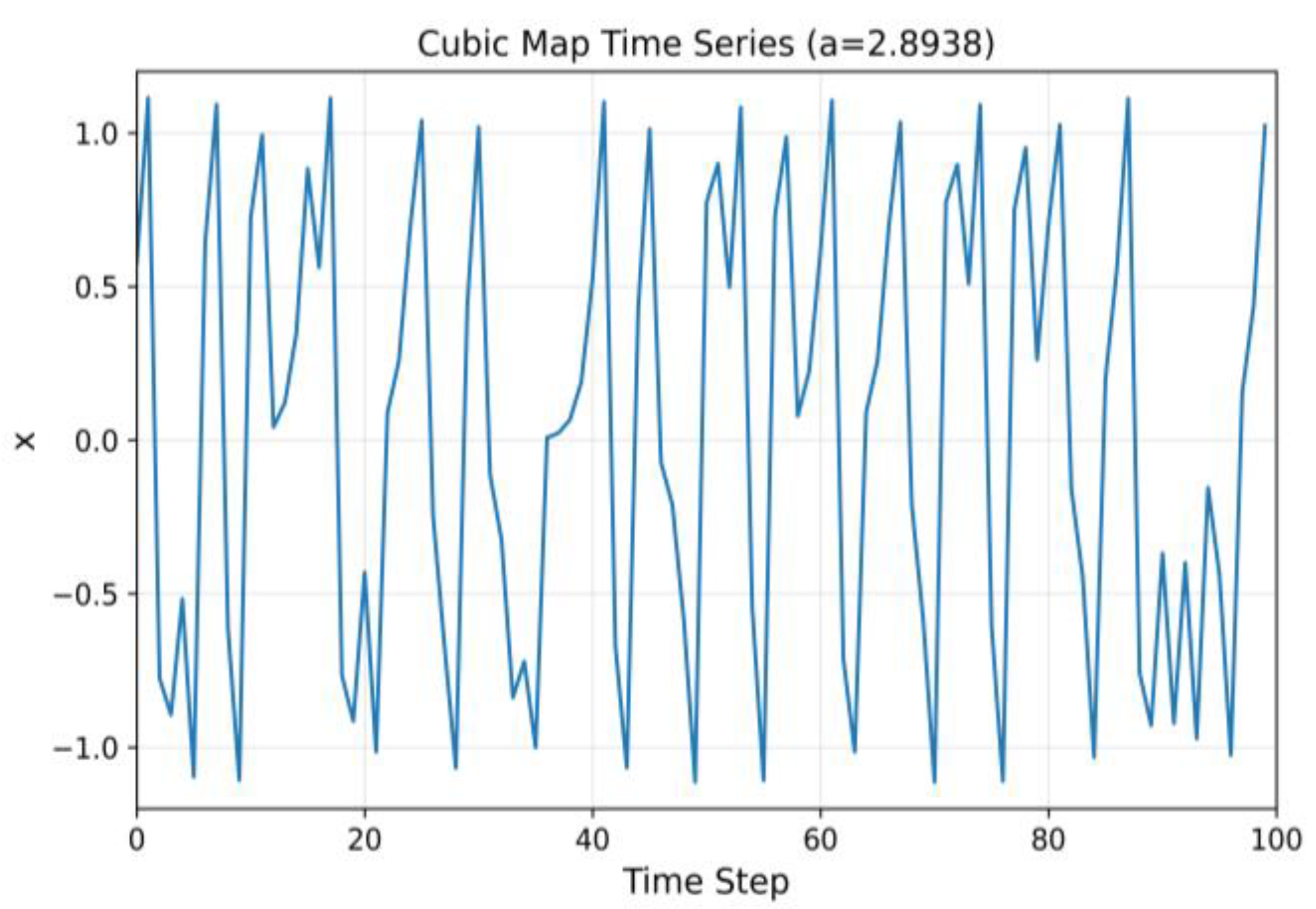 Mathematics 12 03052 g004