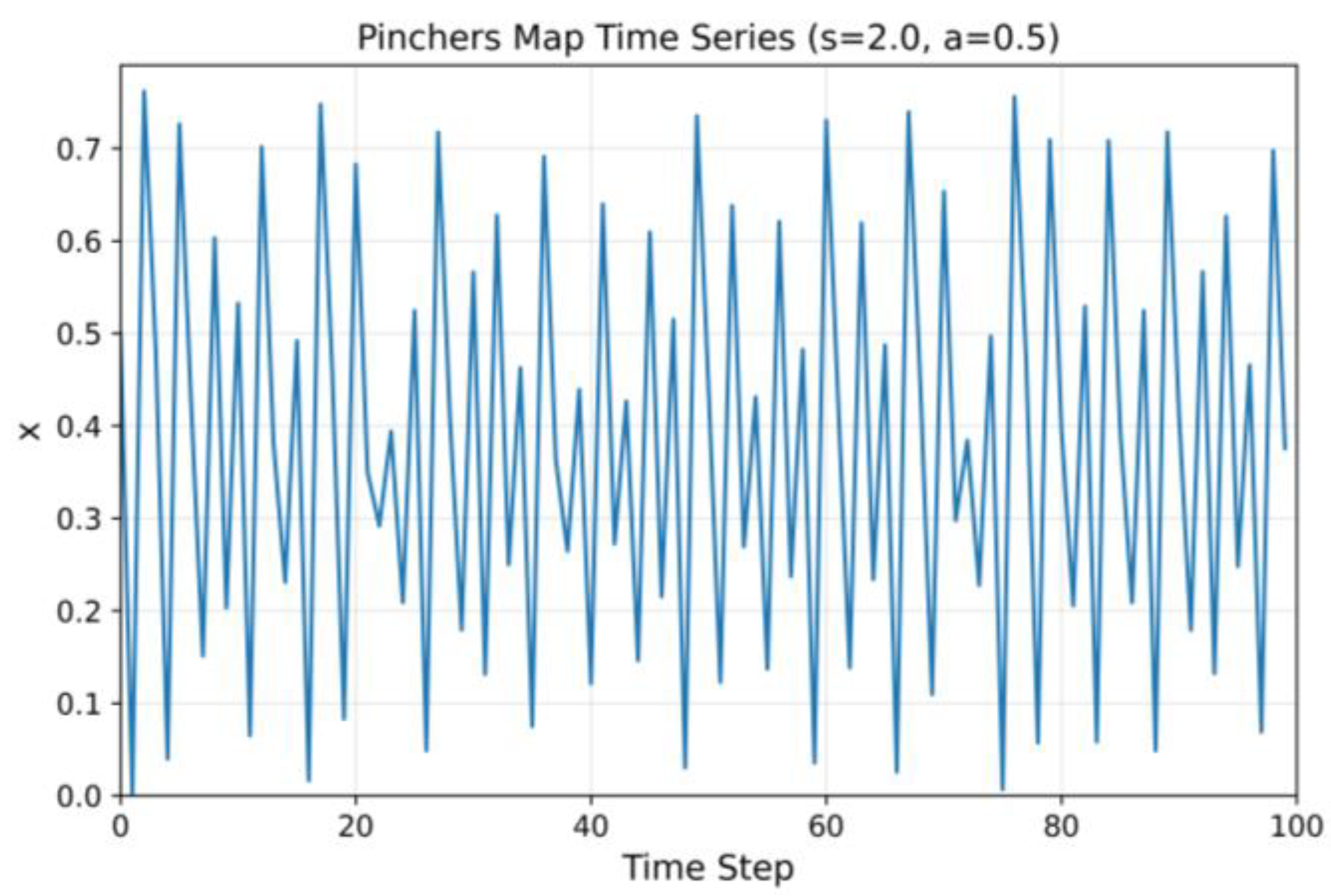 Mathematics 12 03052 g005