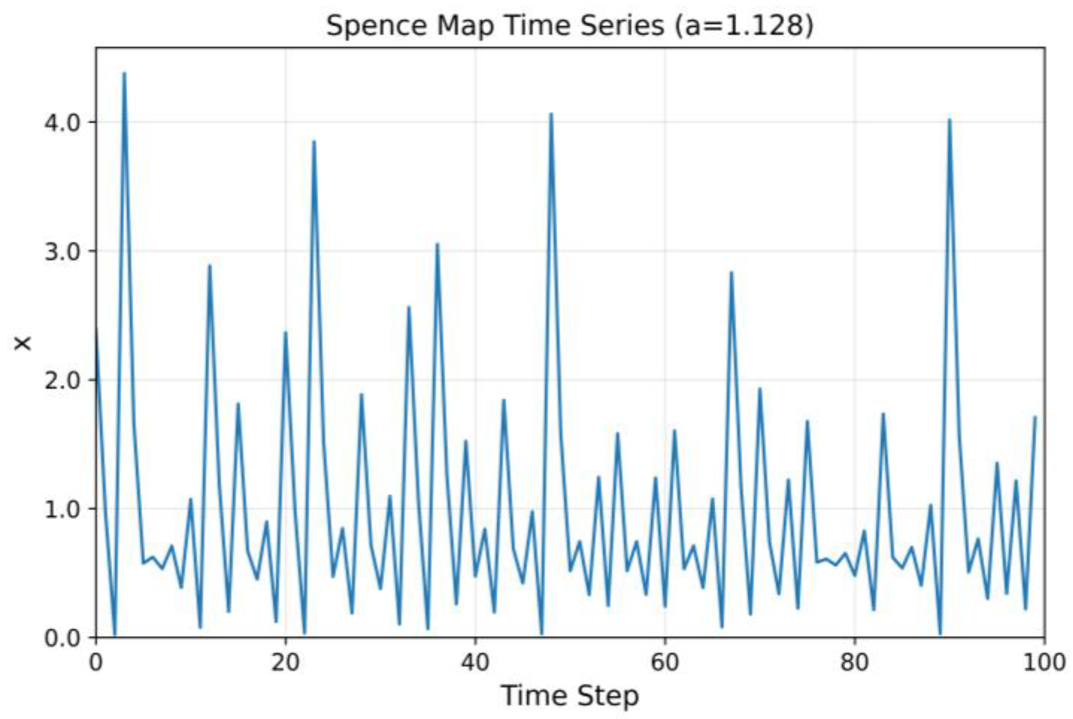 Mathematics 12 03052 g006