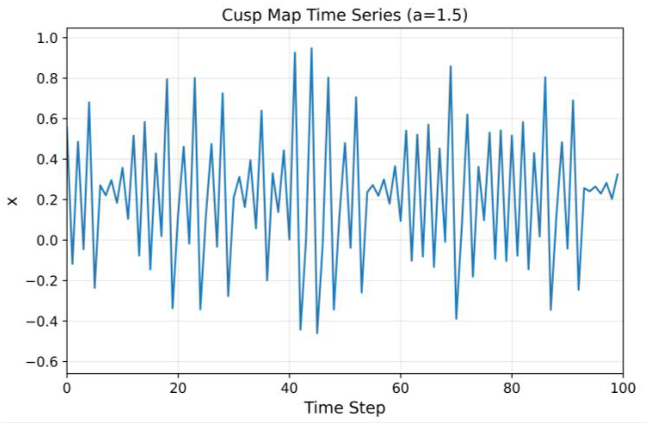Mathematics 12 03052 g007