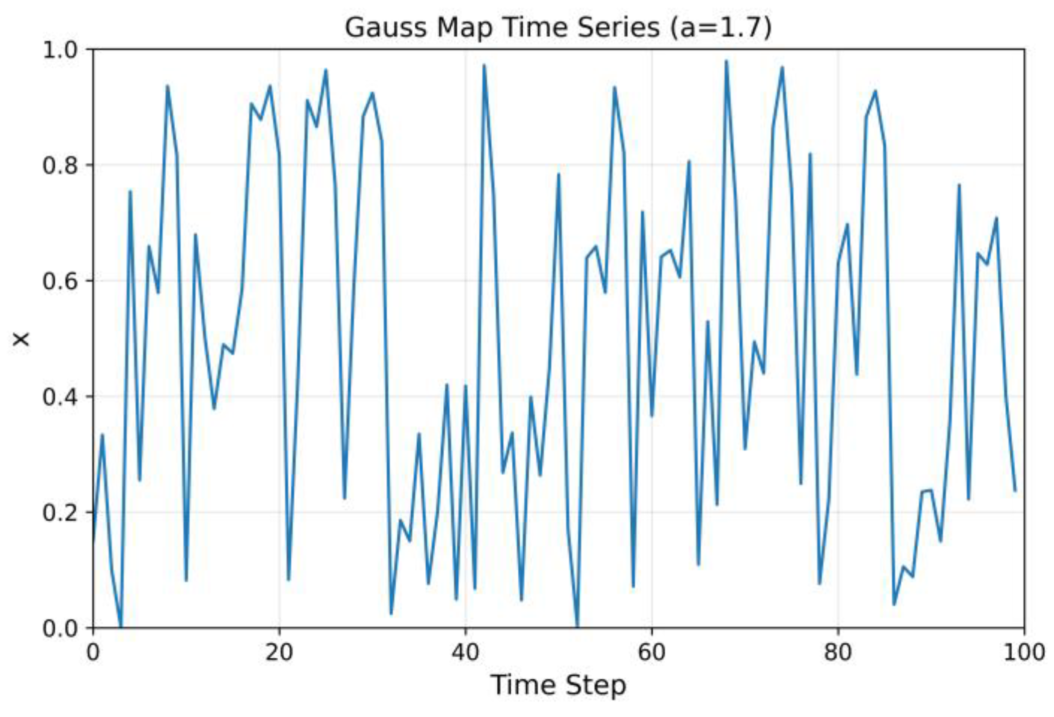Mathematics 12 03052 g009