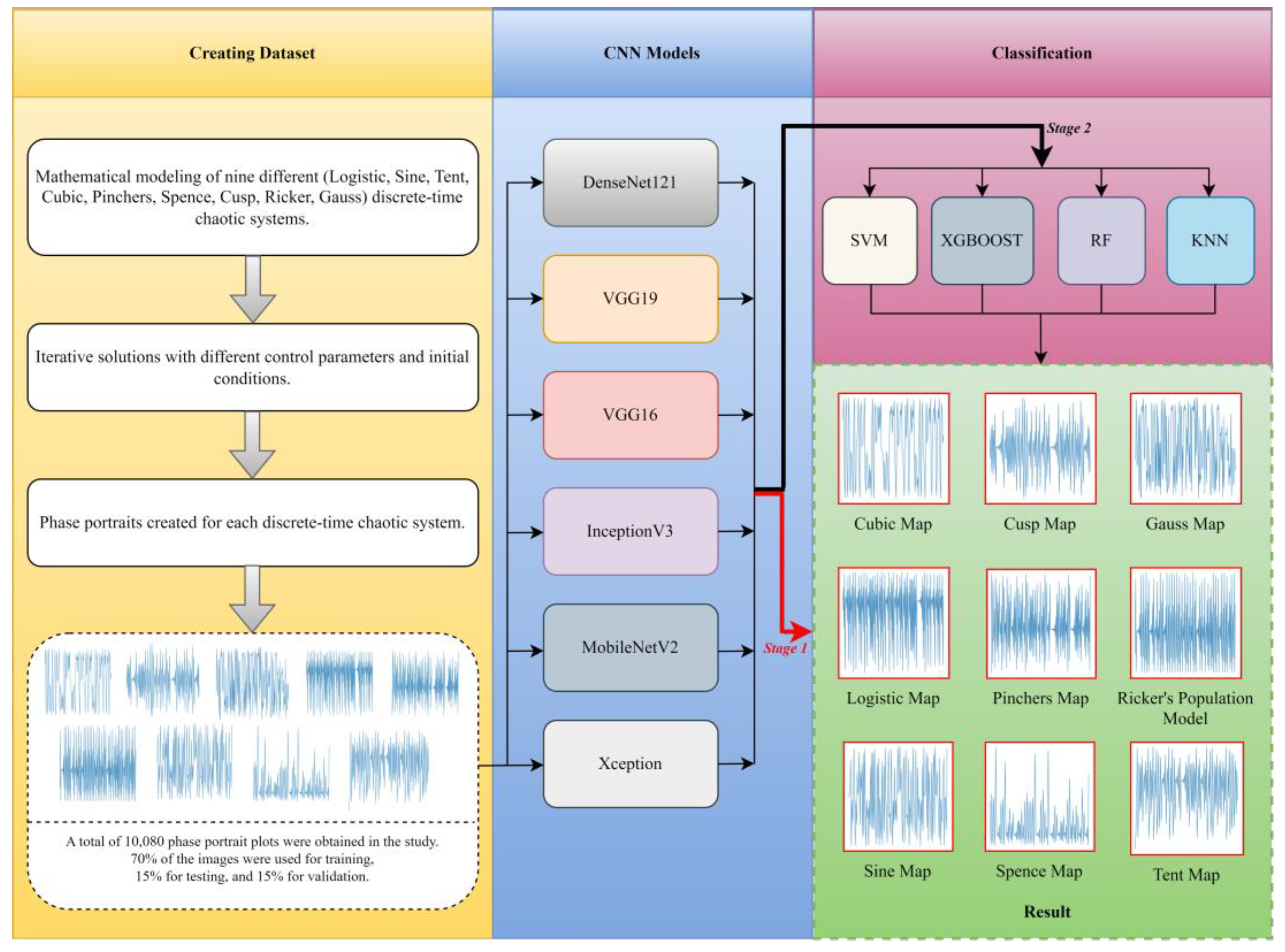 Mathematics 12 03052 g010