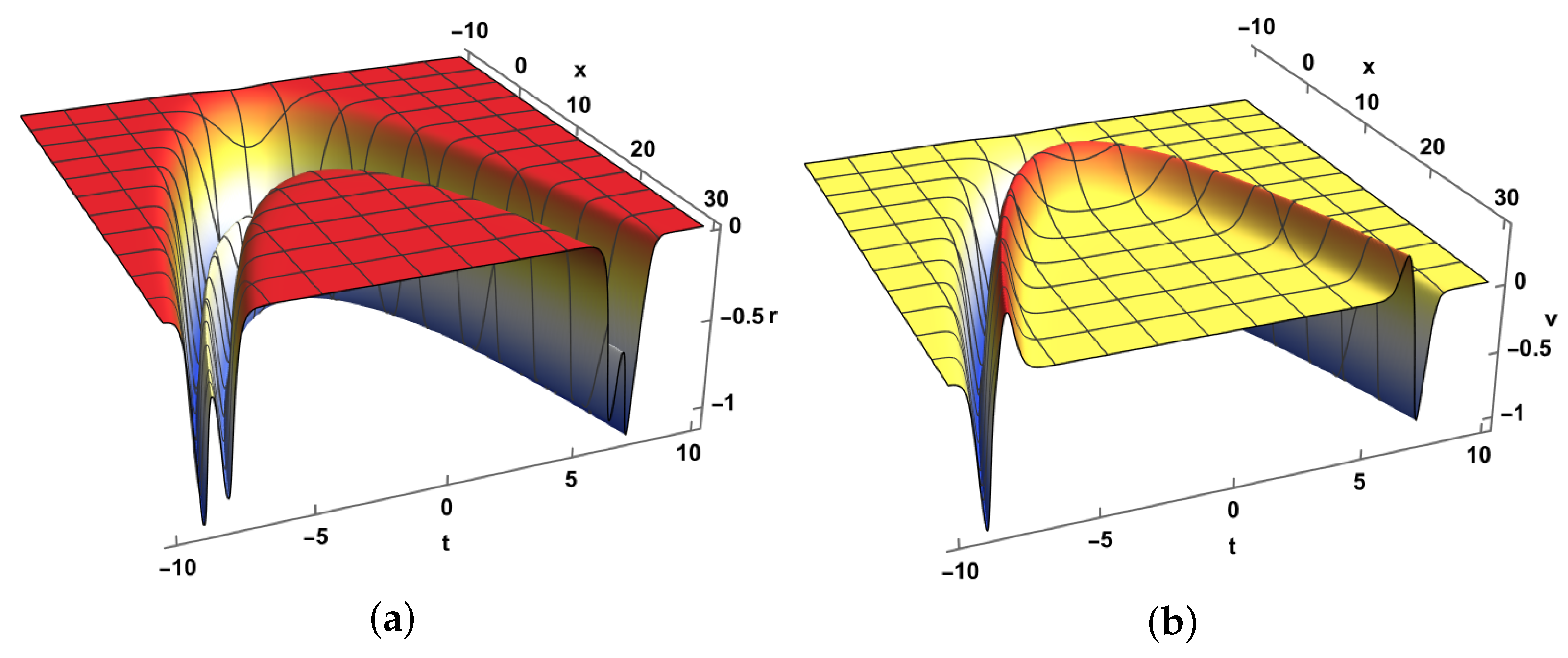 Mathematics 12 03054 g002a