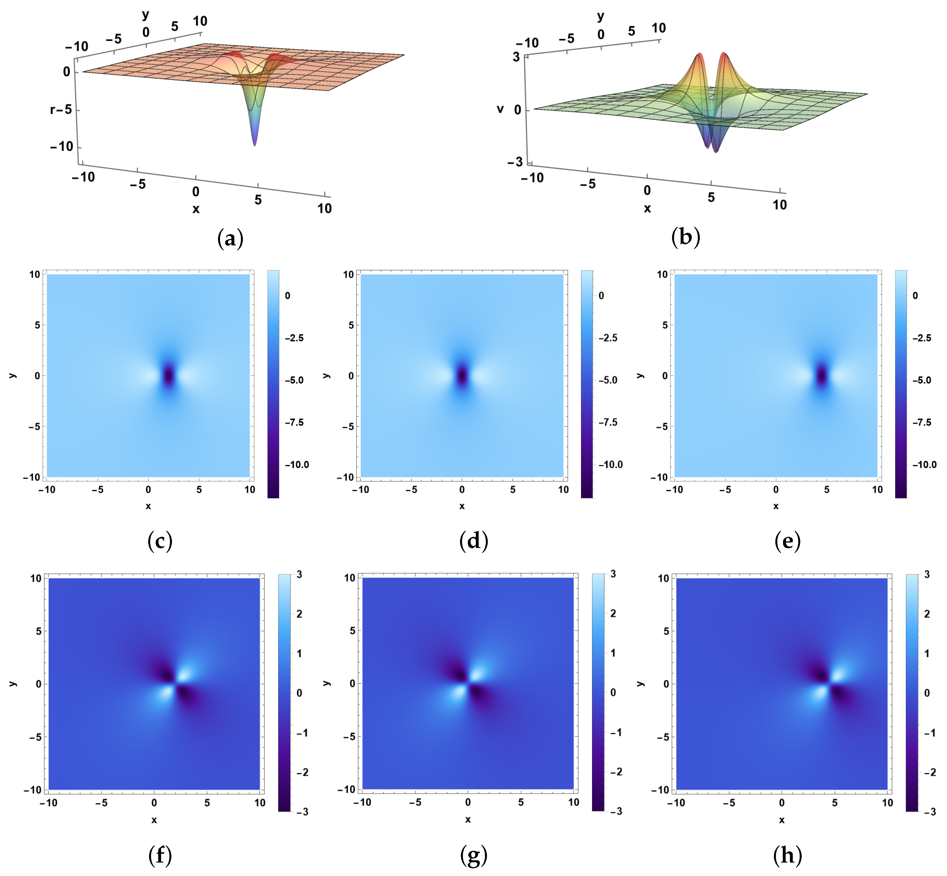 Mathematics 12 03054 g003