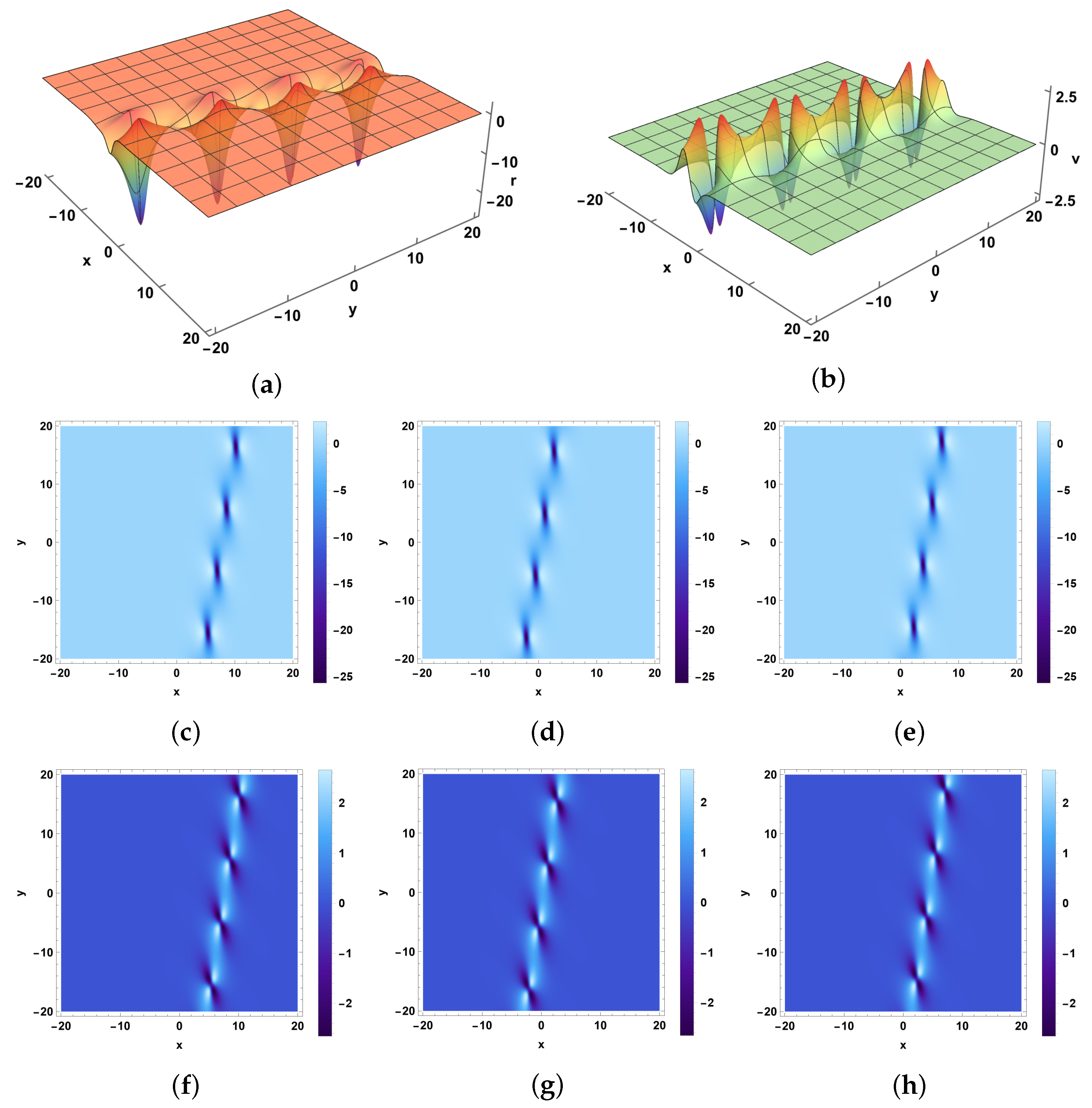 Mathematics 12 03054 g004