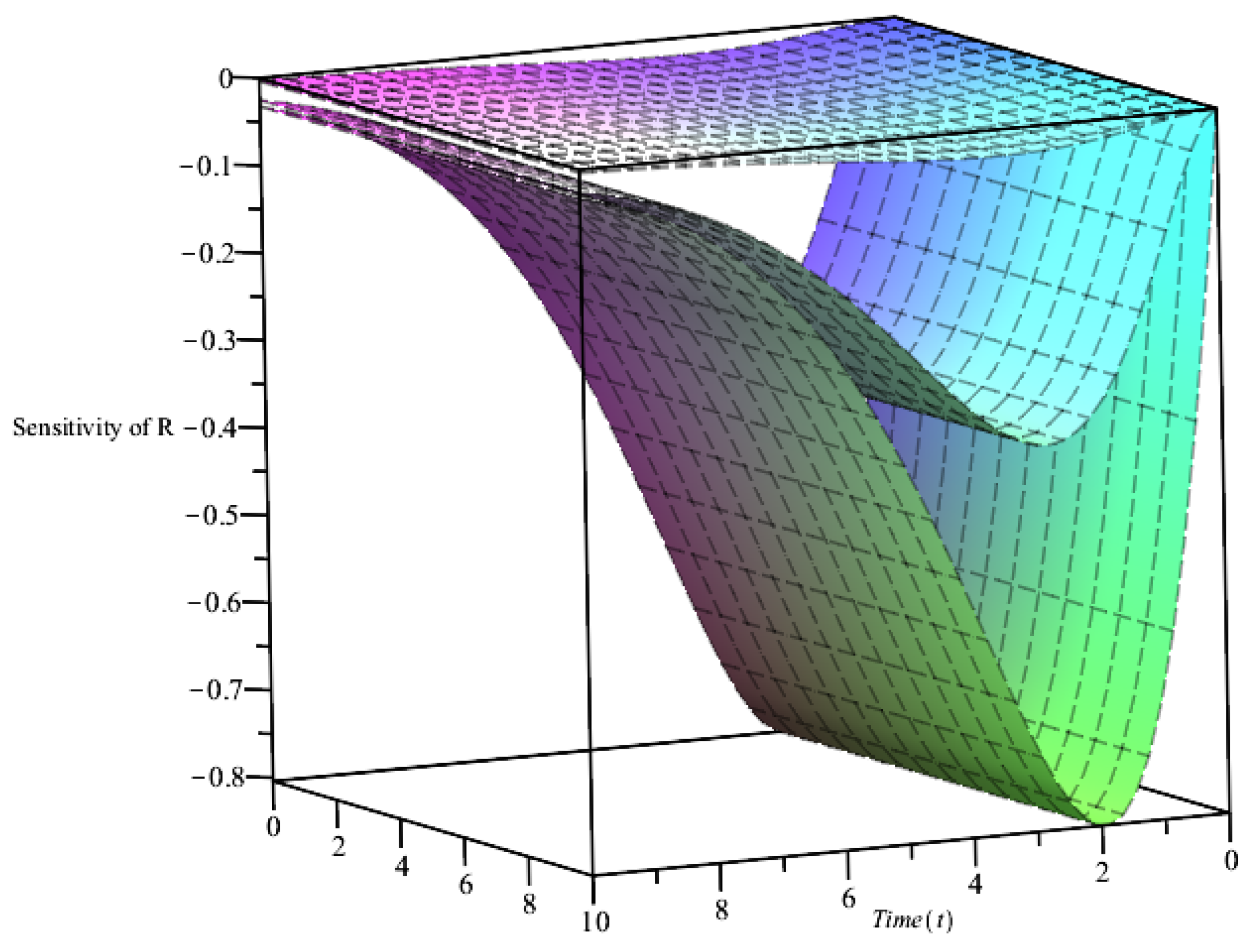 Mathematics 12 03057 g007