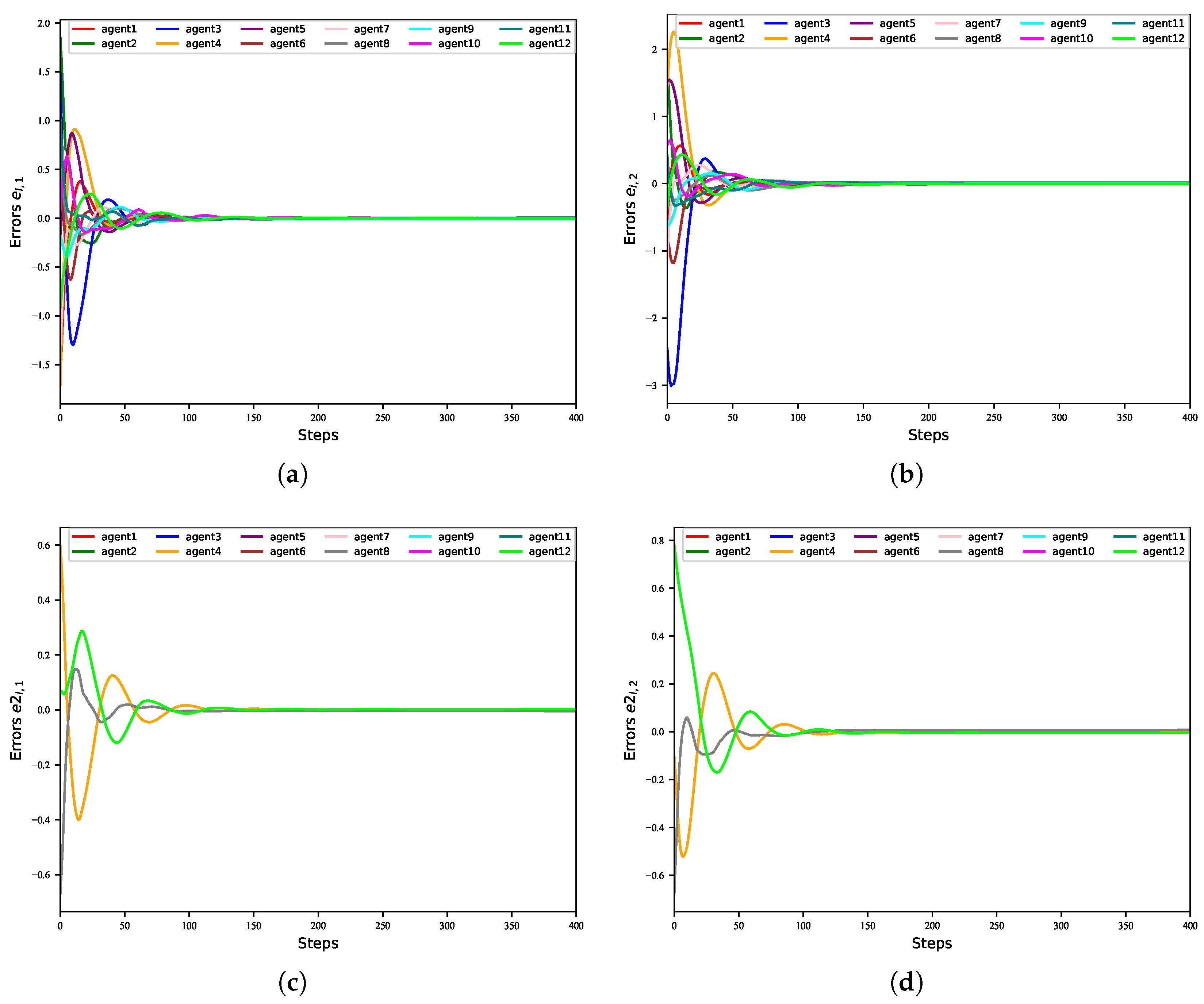 Mathematics 12 03062 g006