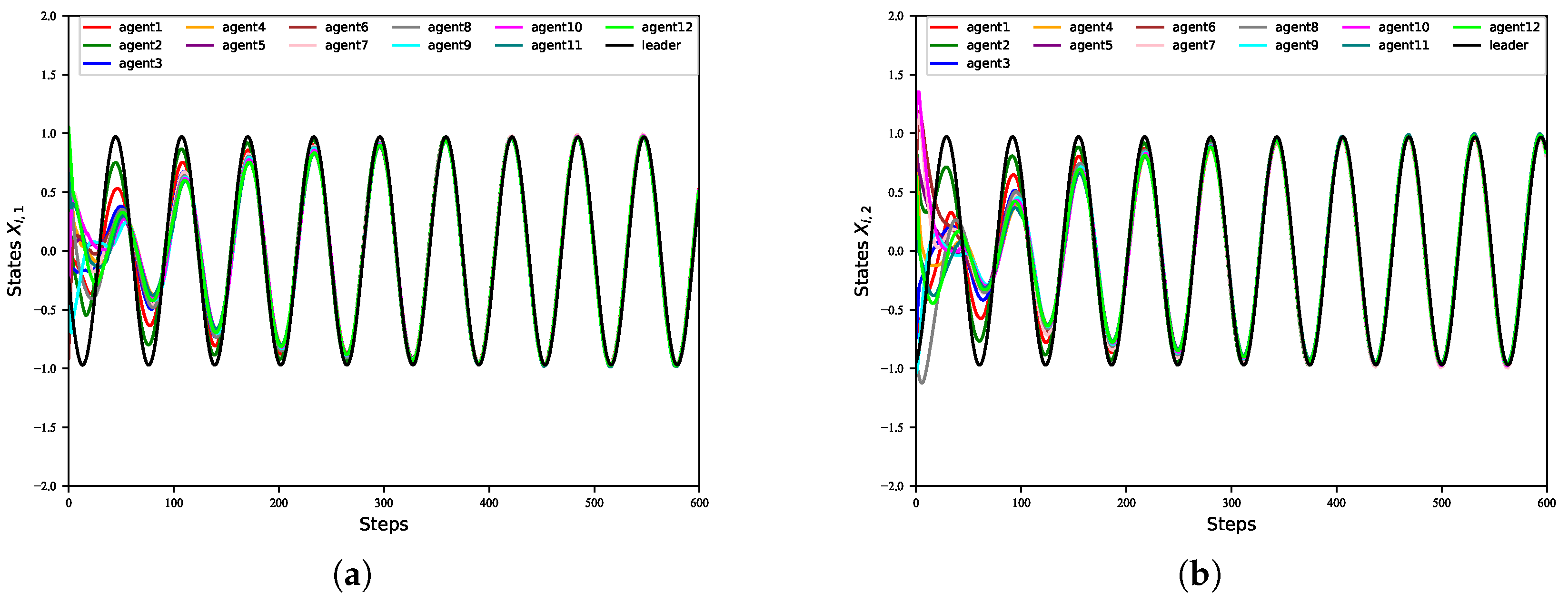 Mathematics 12 03062 g008